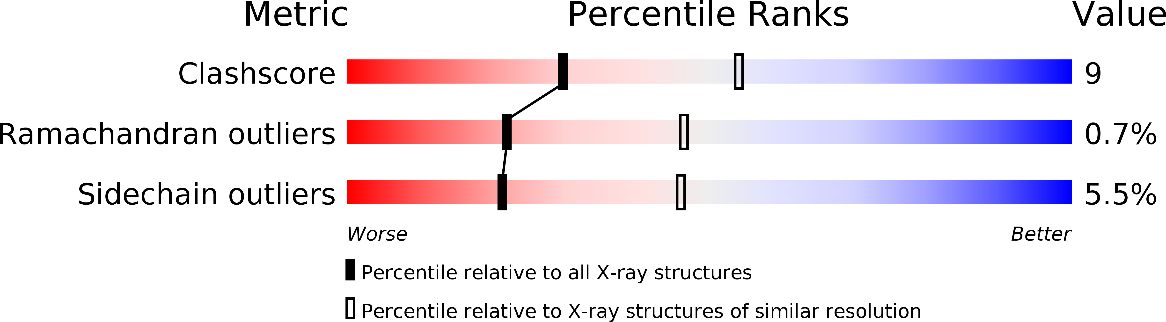 1UDI validation report