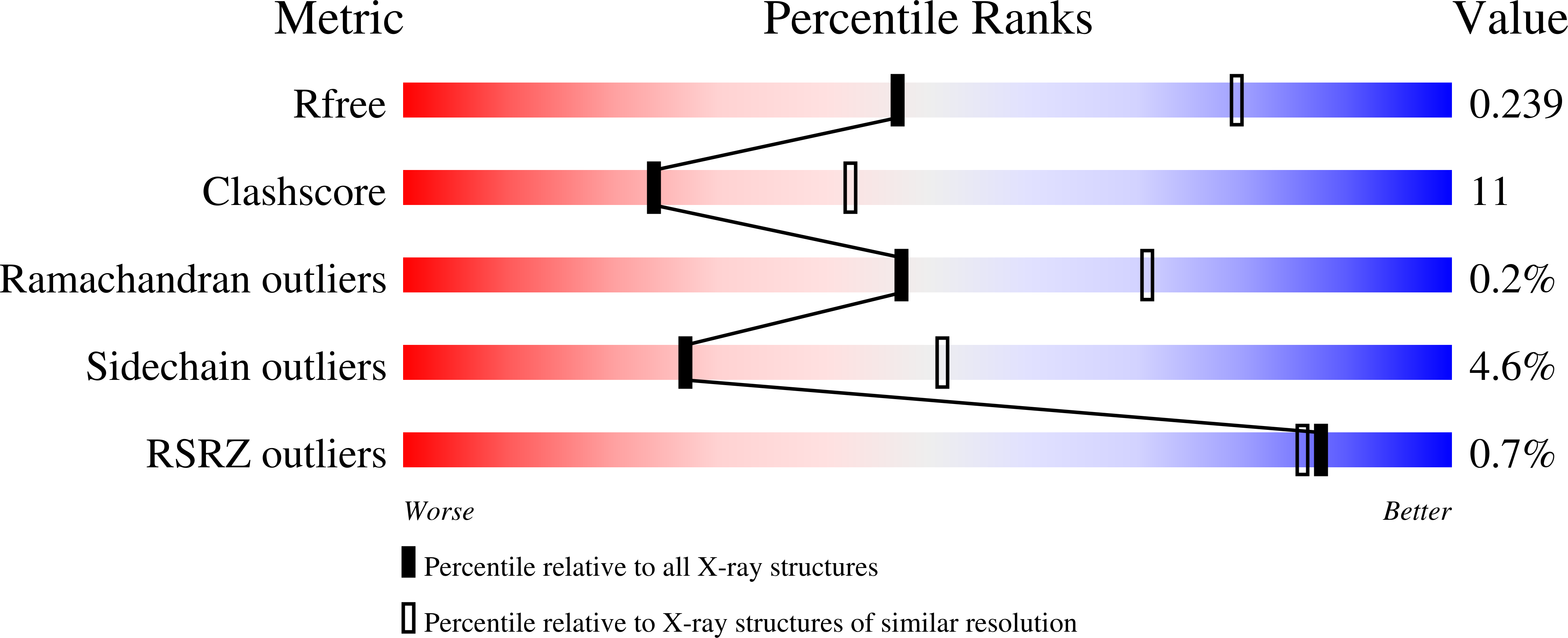 1UEI validation report