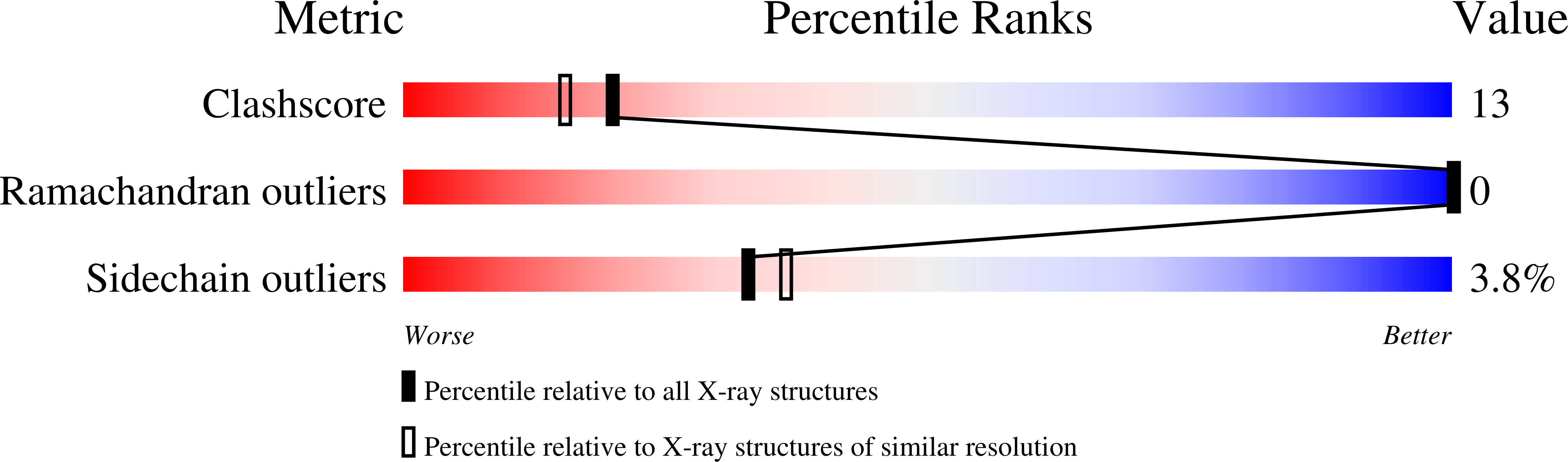 1UG3 validation report