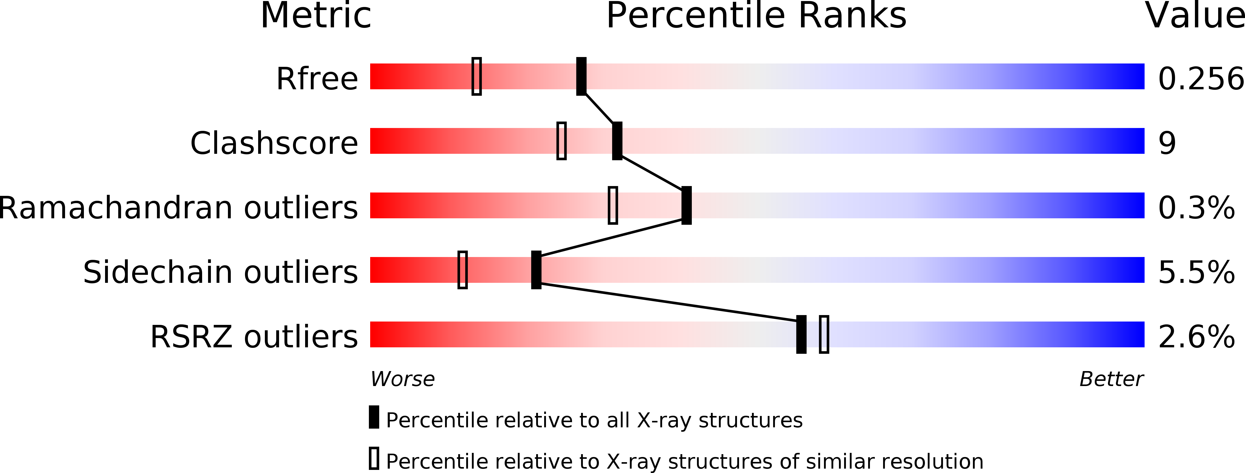 1UGH validation report