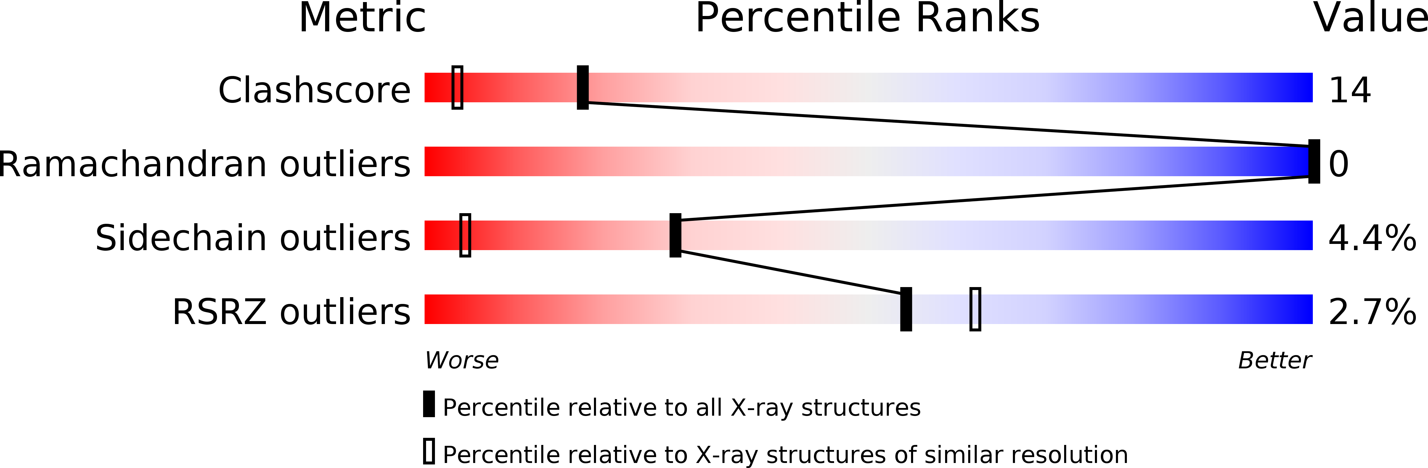 1UGI validation report