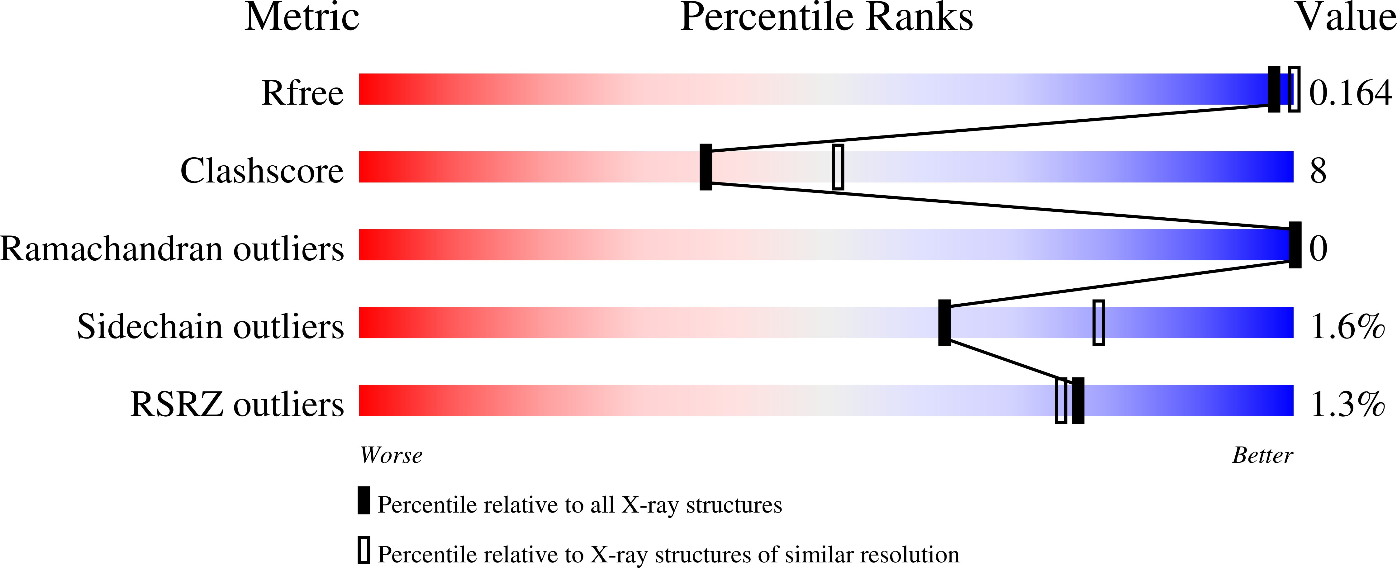 1UGY validation report
