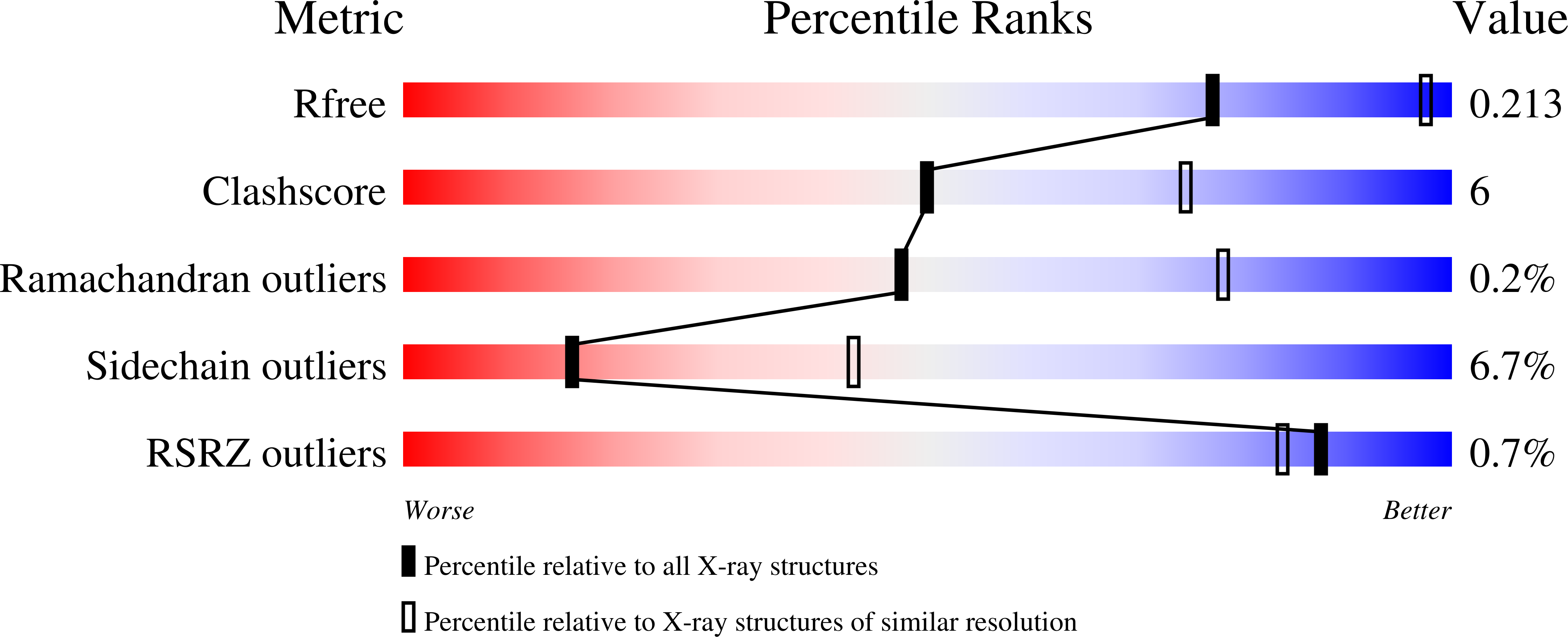 1UH0 validation report