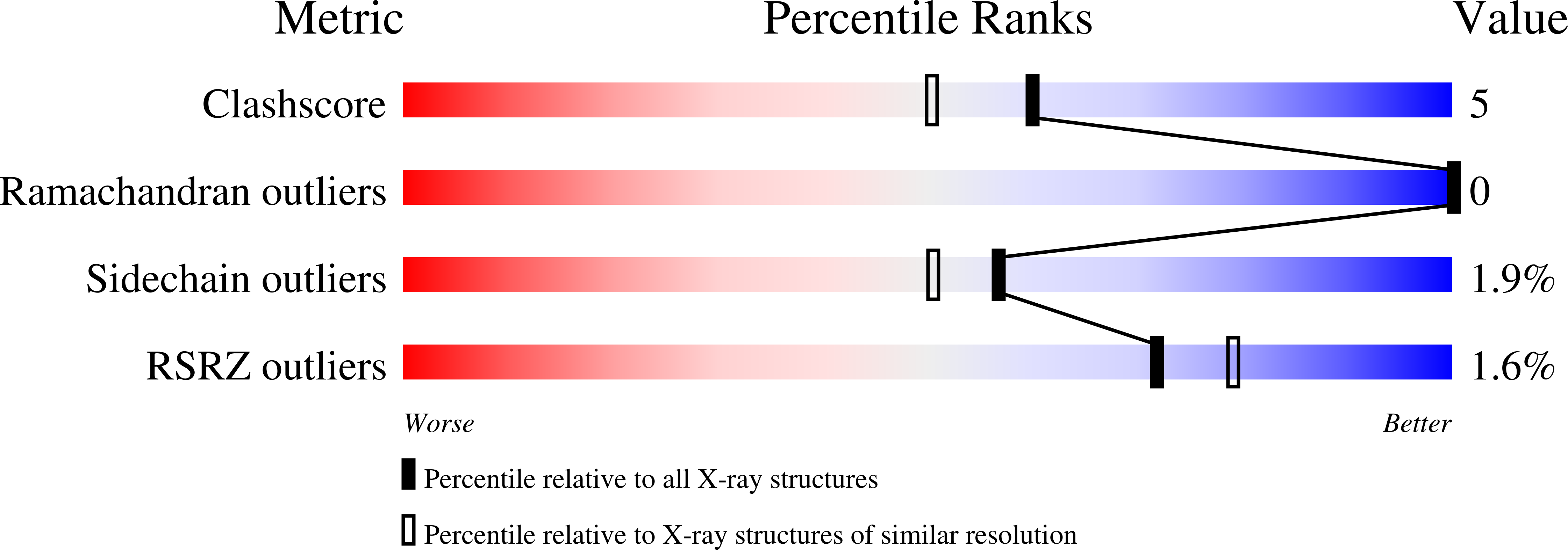1UIC validation report