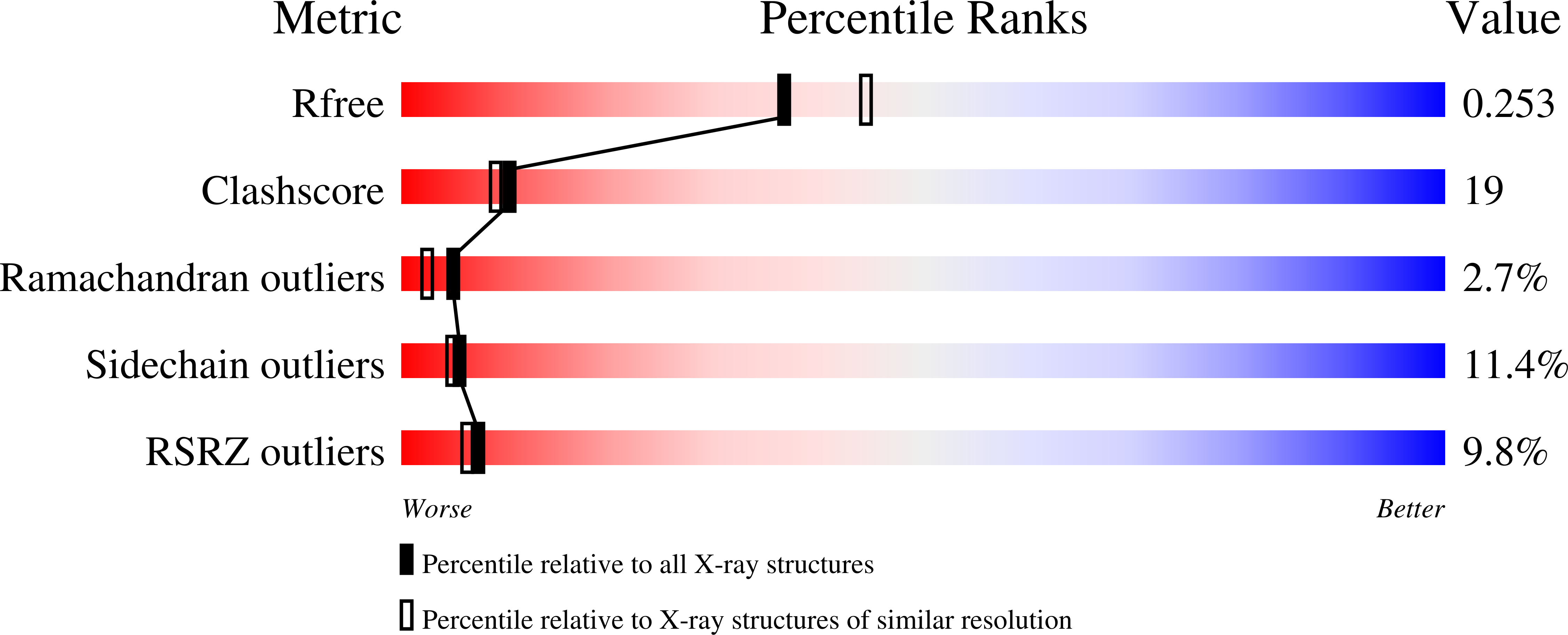 1UK2 validation report