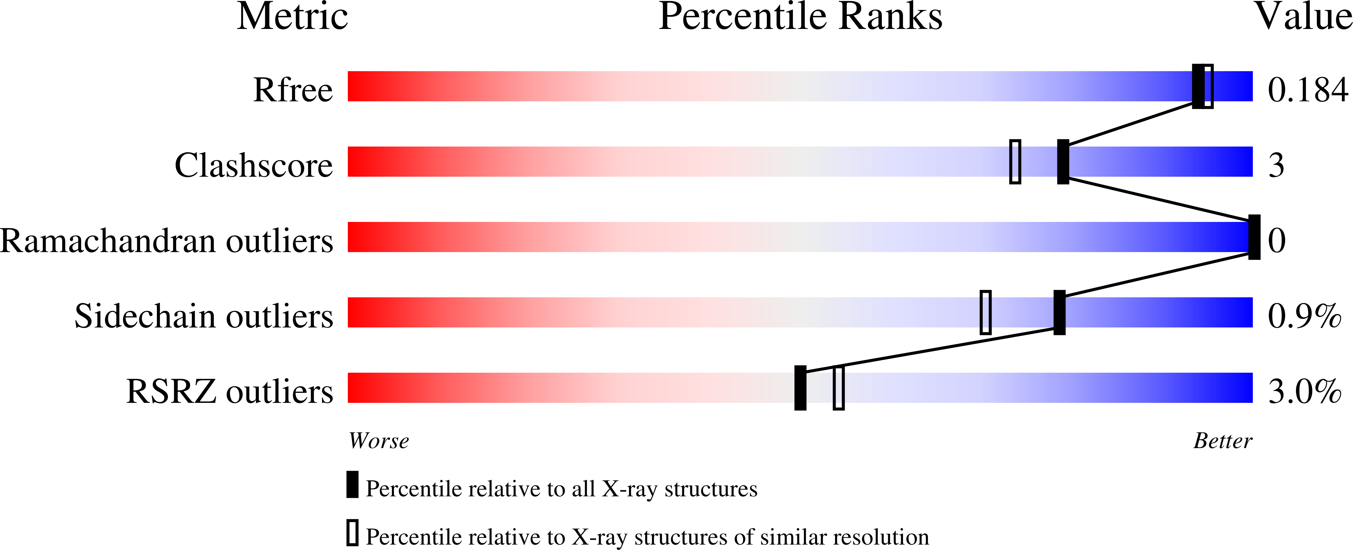 1UK7 validation report