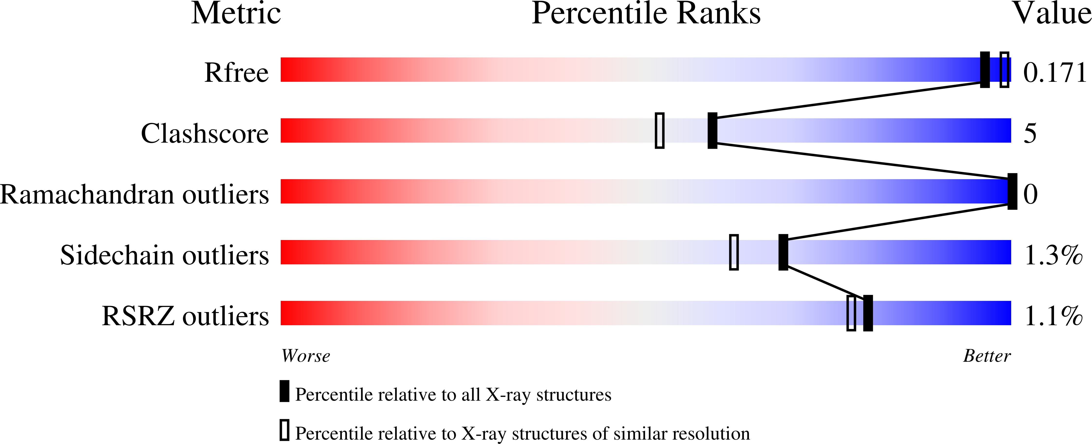 1UKB validation report