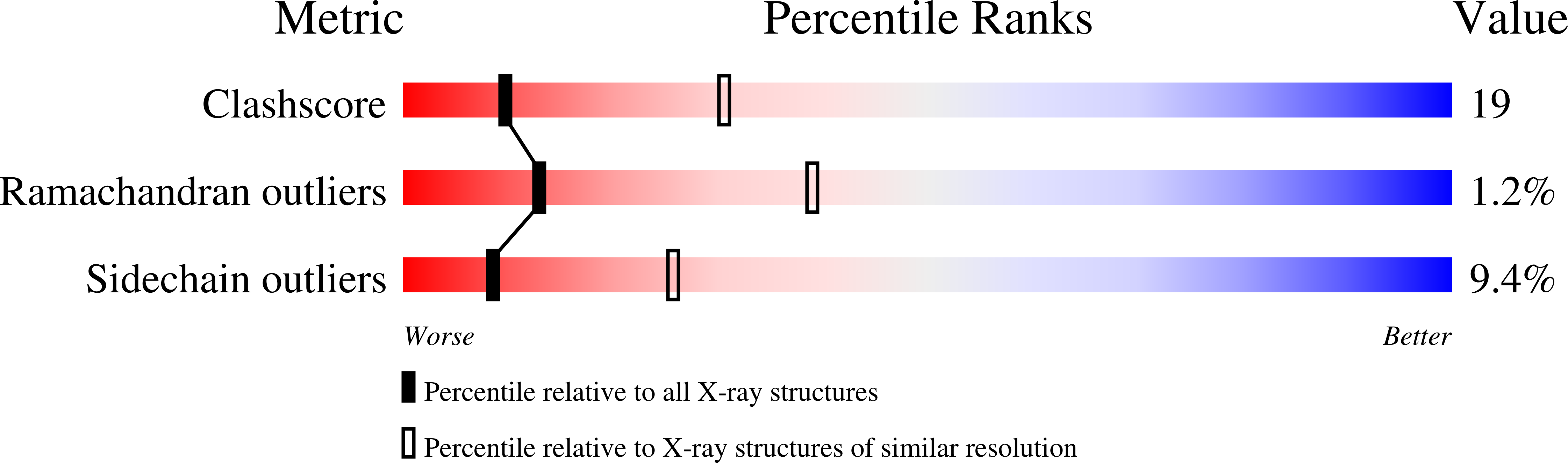 1UMX validation report