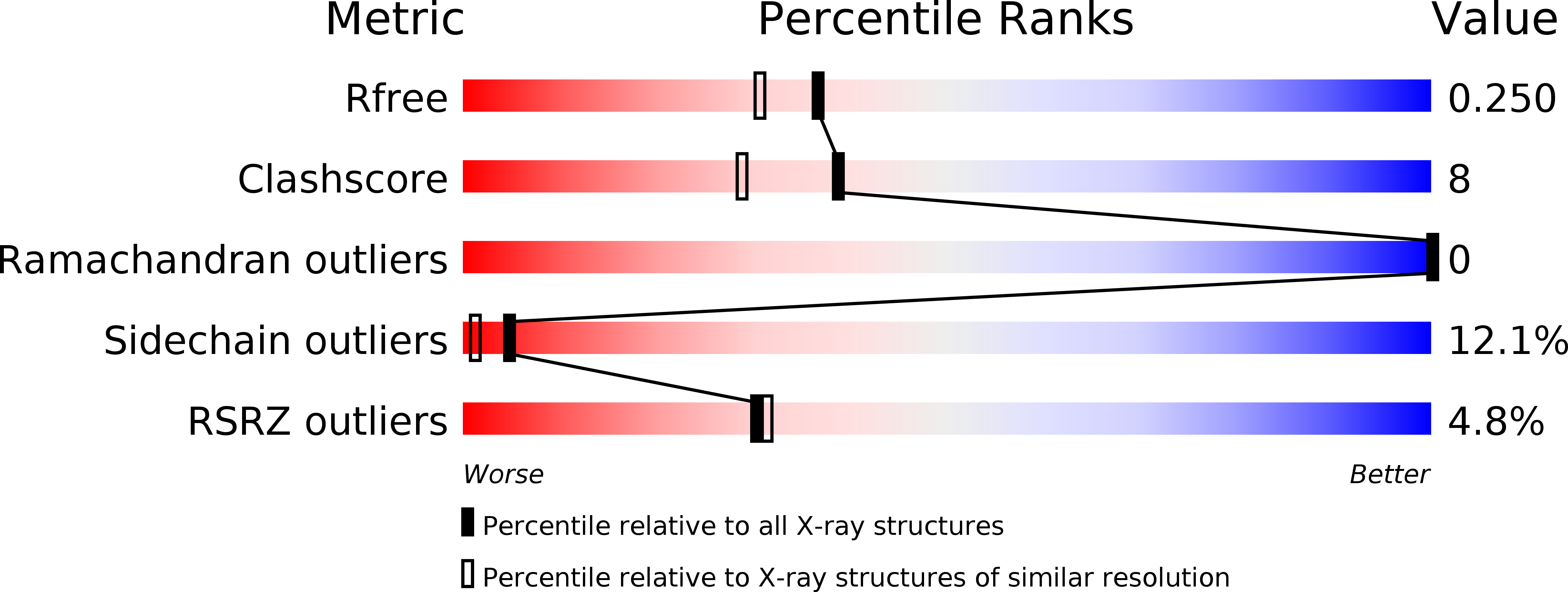 1UNU validation report