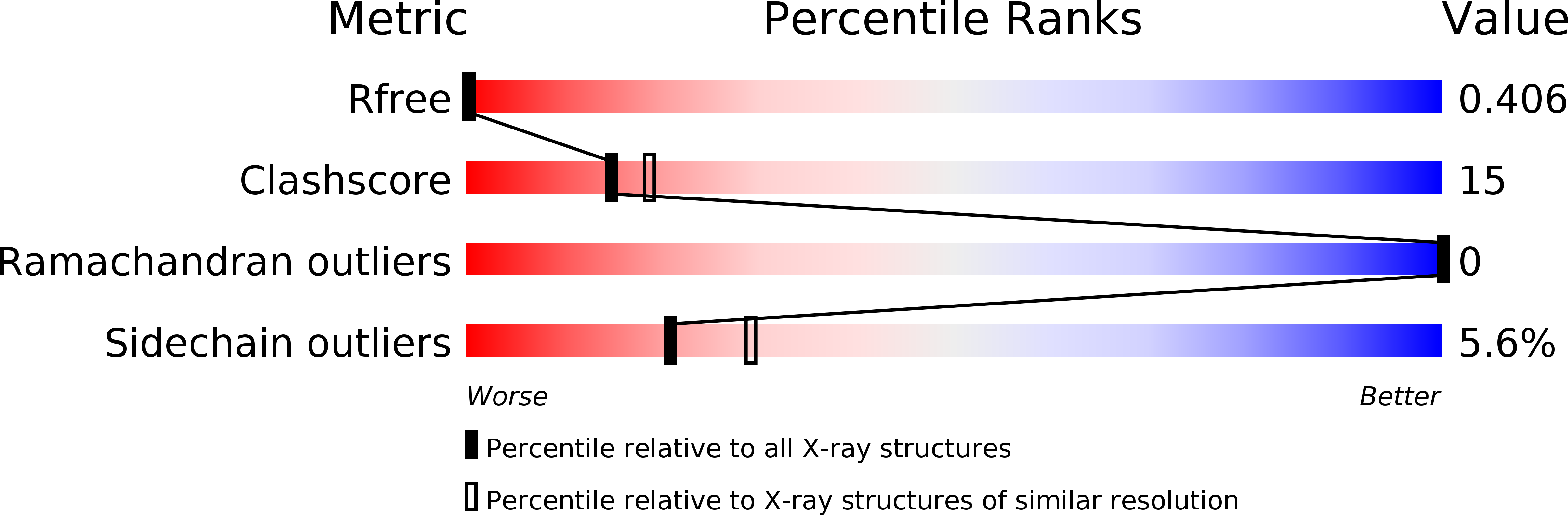 1UNZ validation report