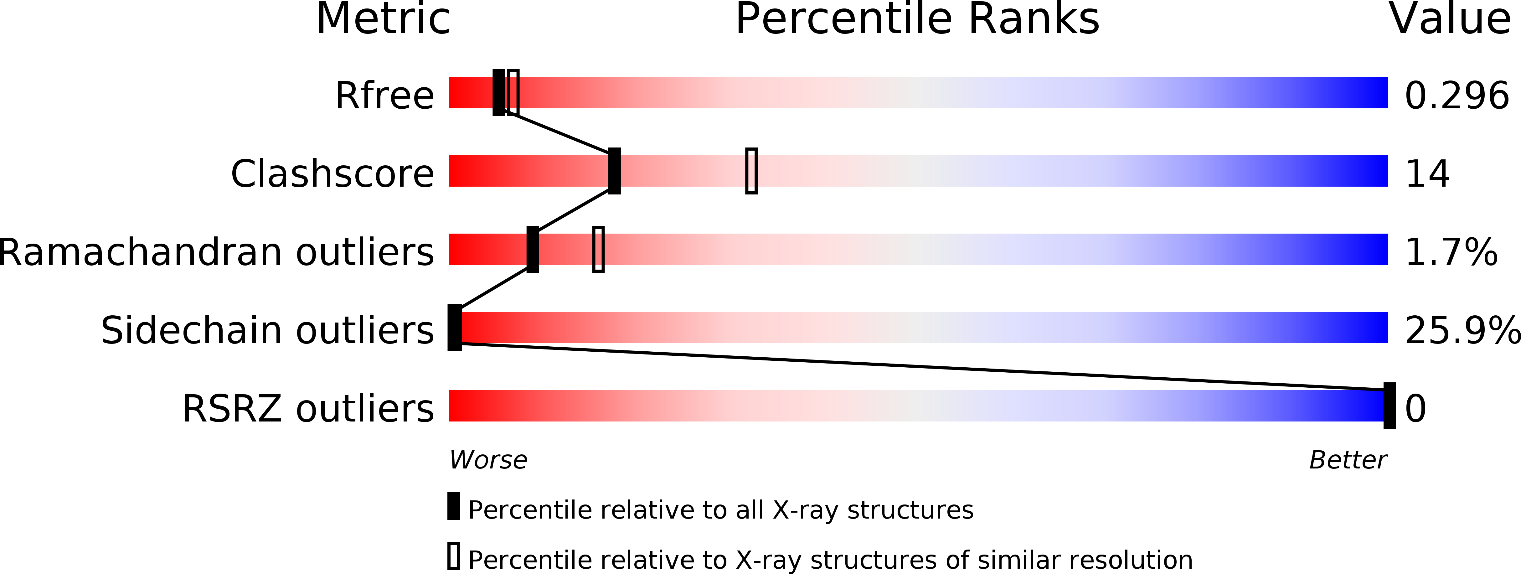1UO1 validation report