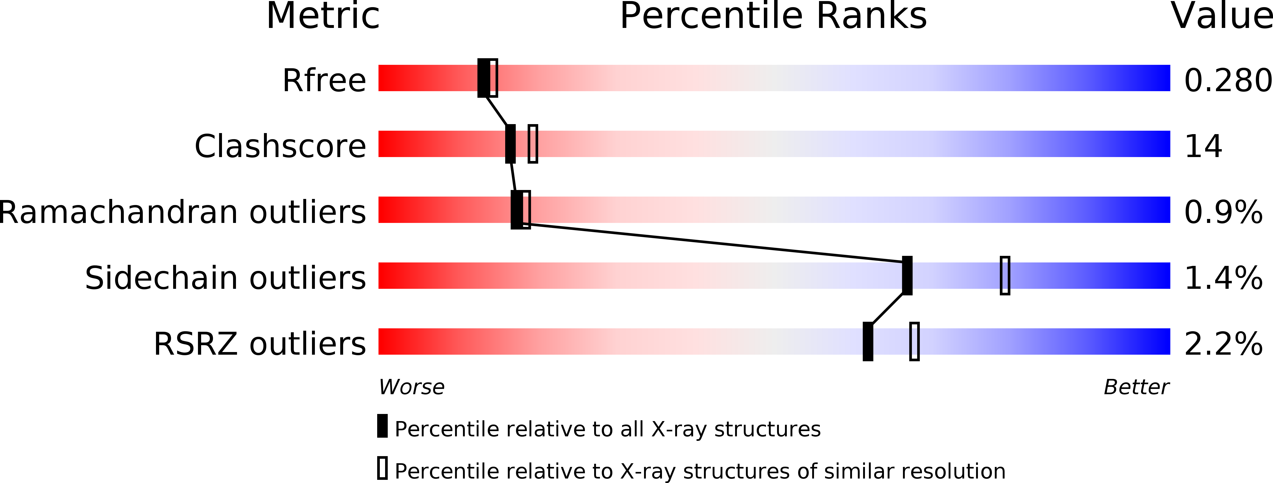 1UOM validation report