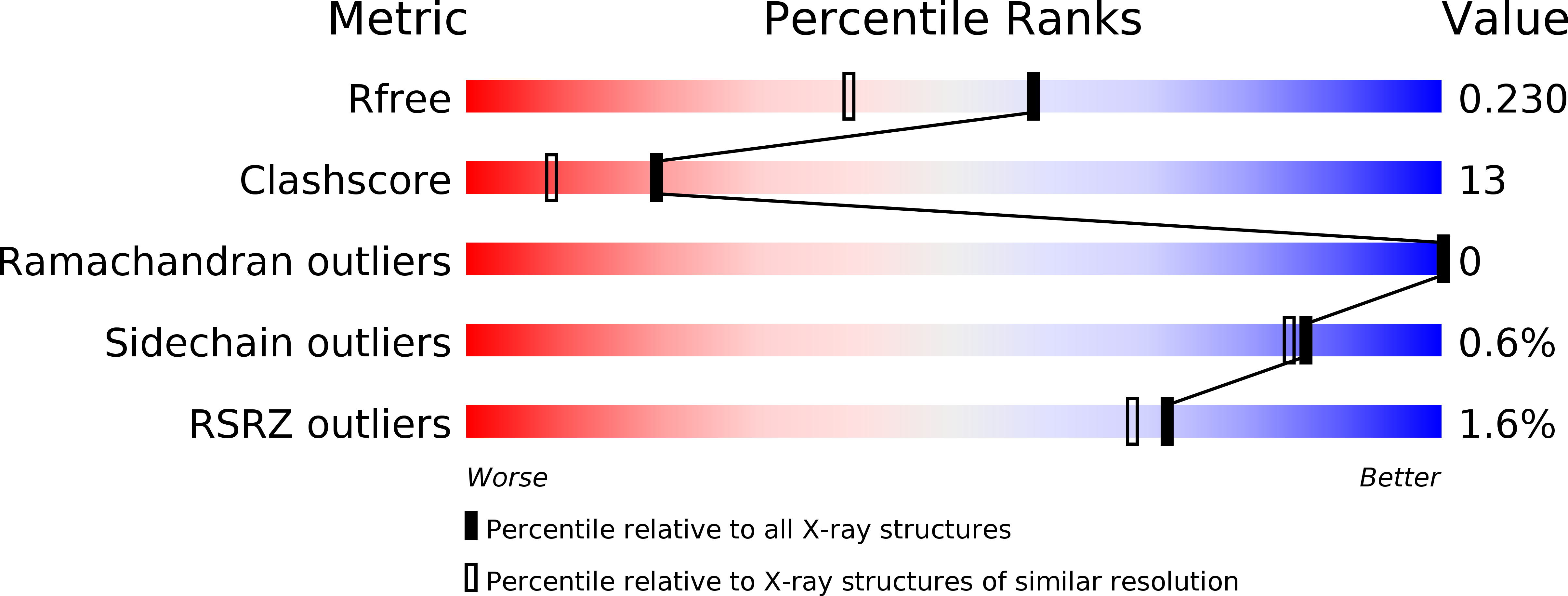 1UPG validation report