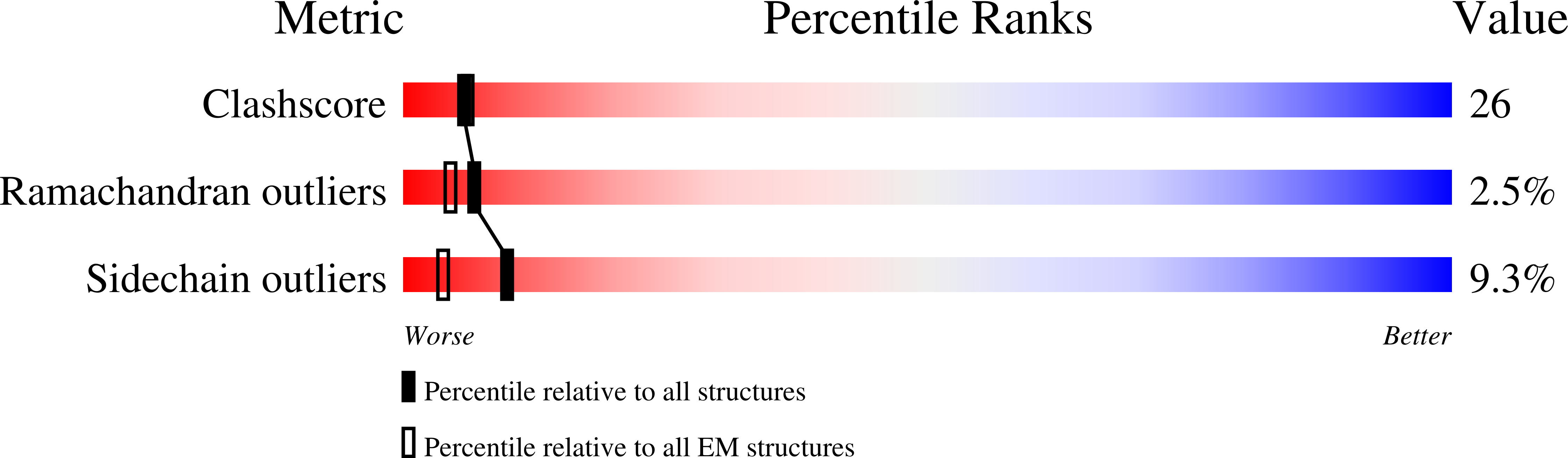 1UPN validation report