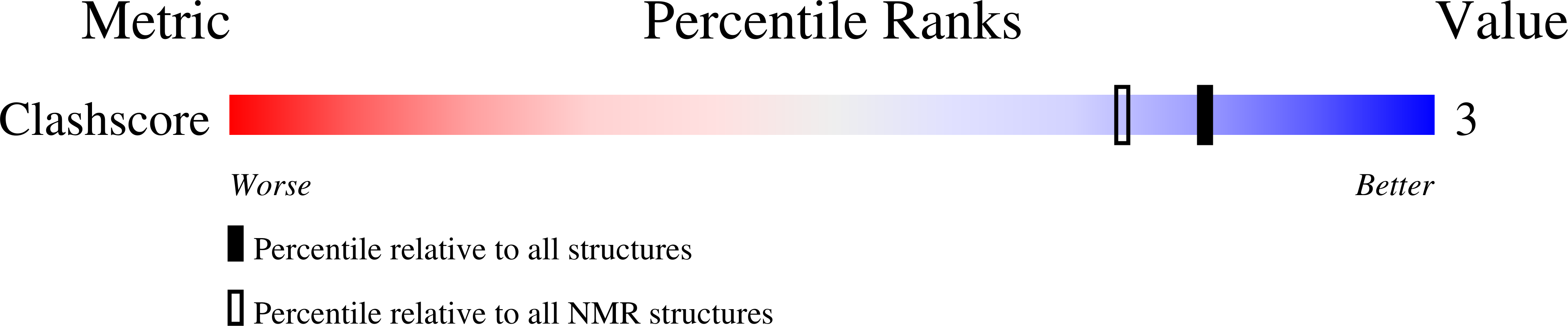 1UQE validation report missing