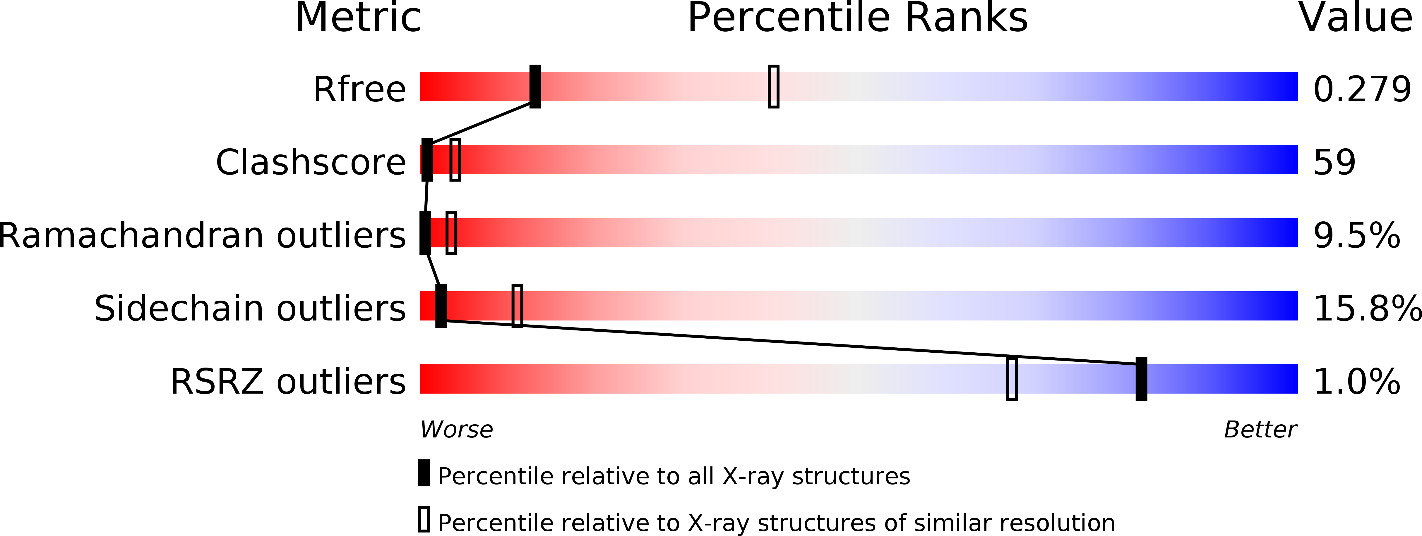 1UQS validation report