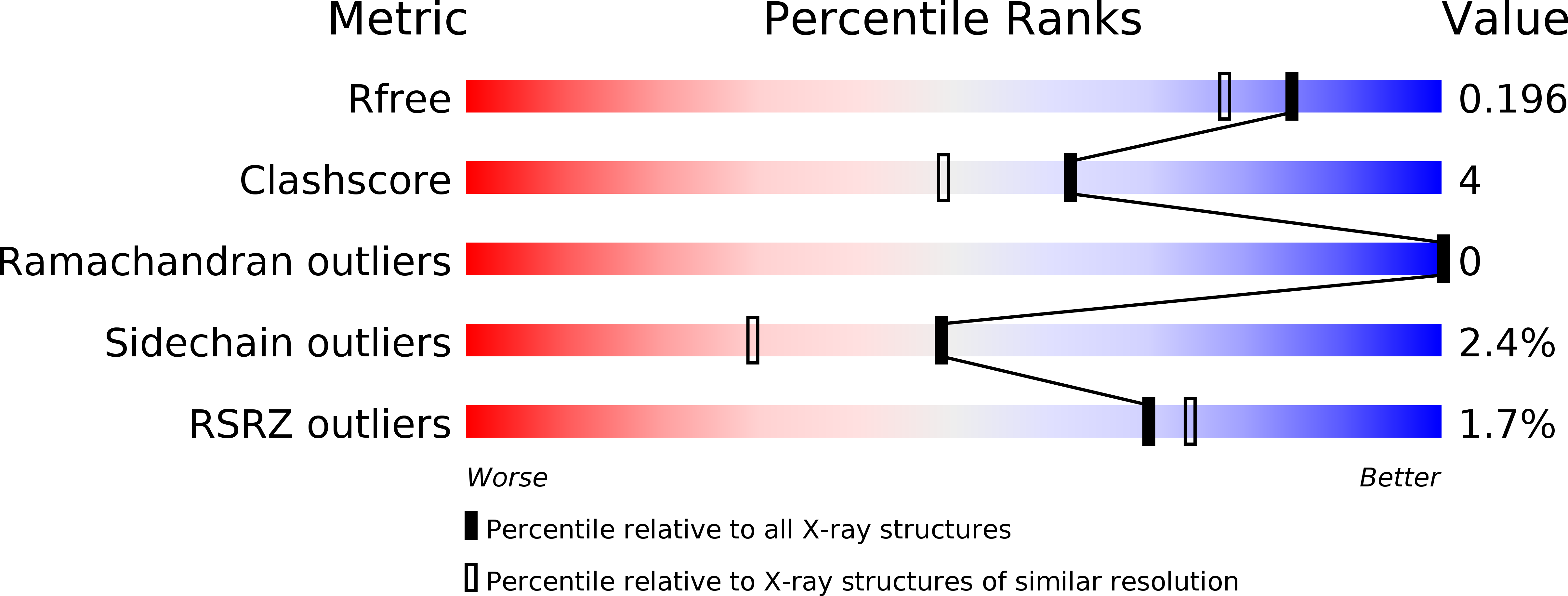 1UQY validation report