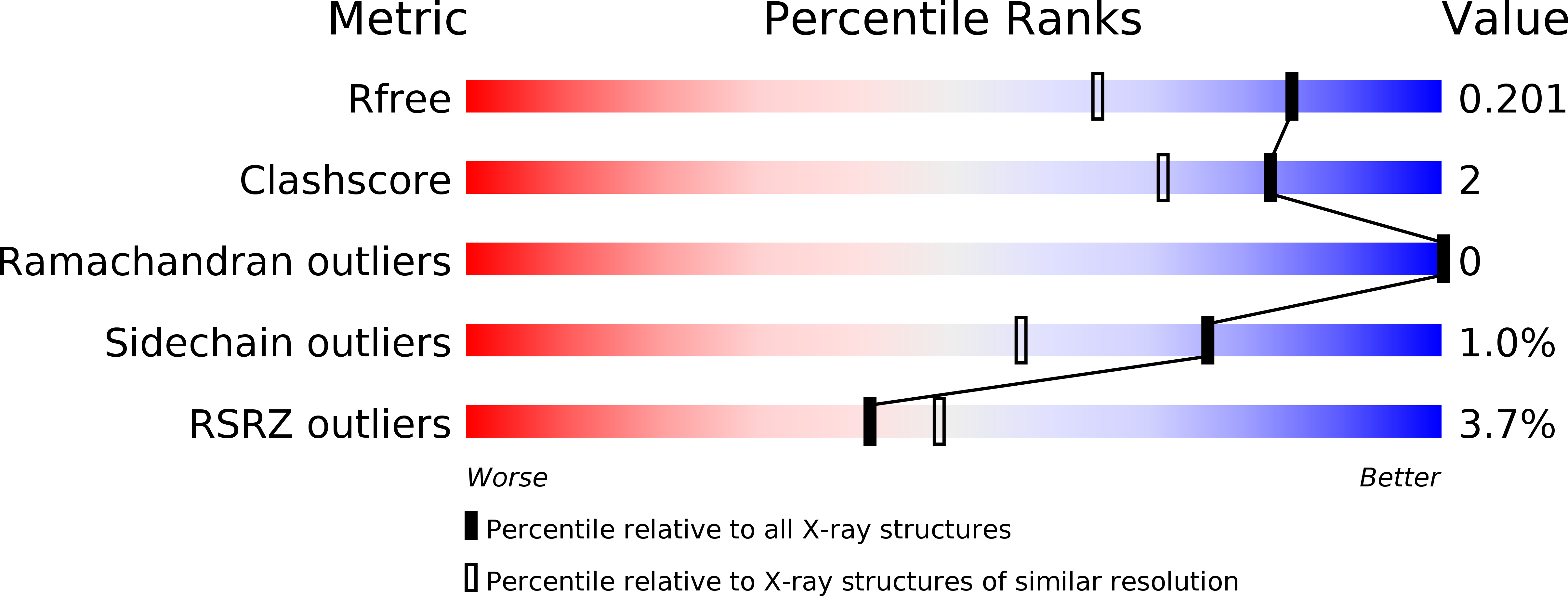 1UQZ validation report