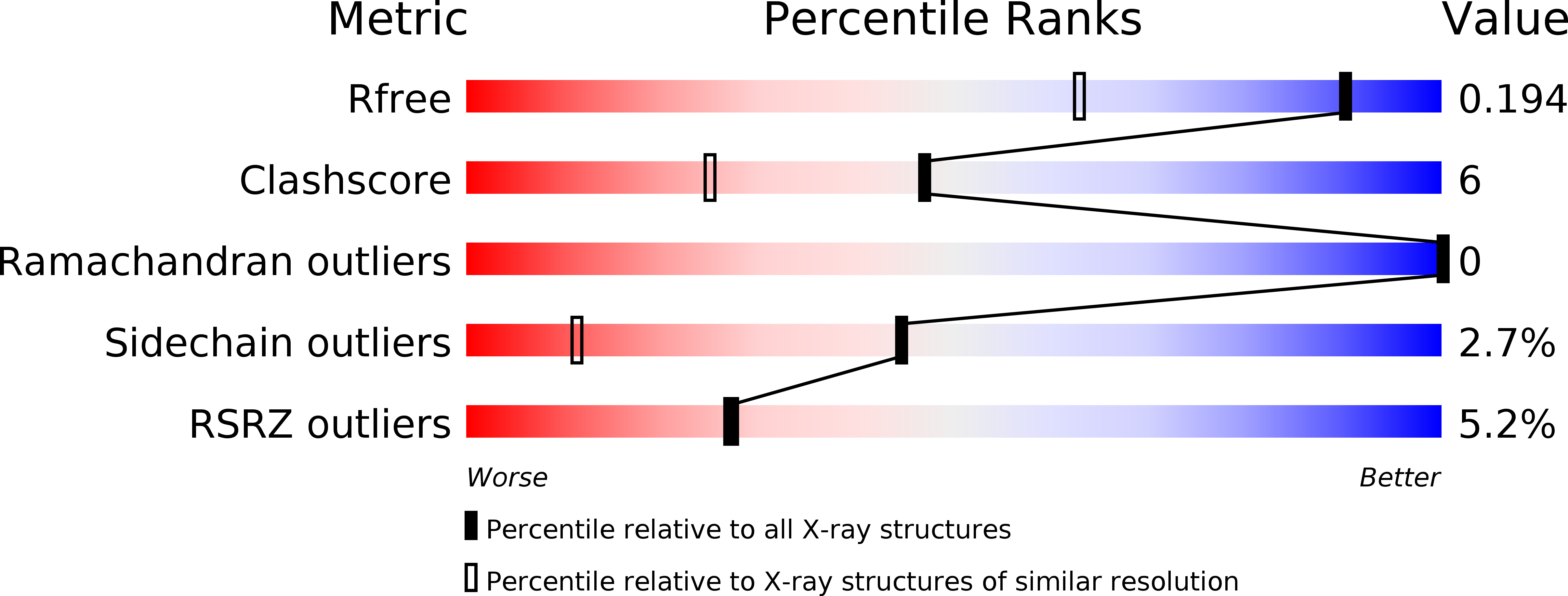 1UR1 validation report