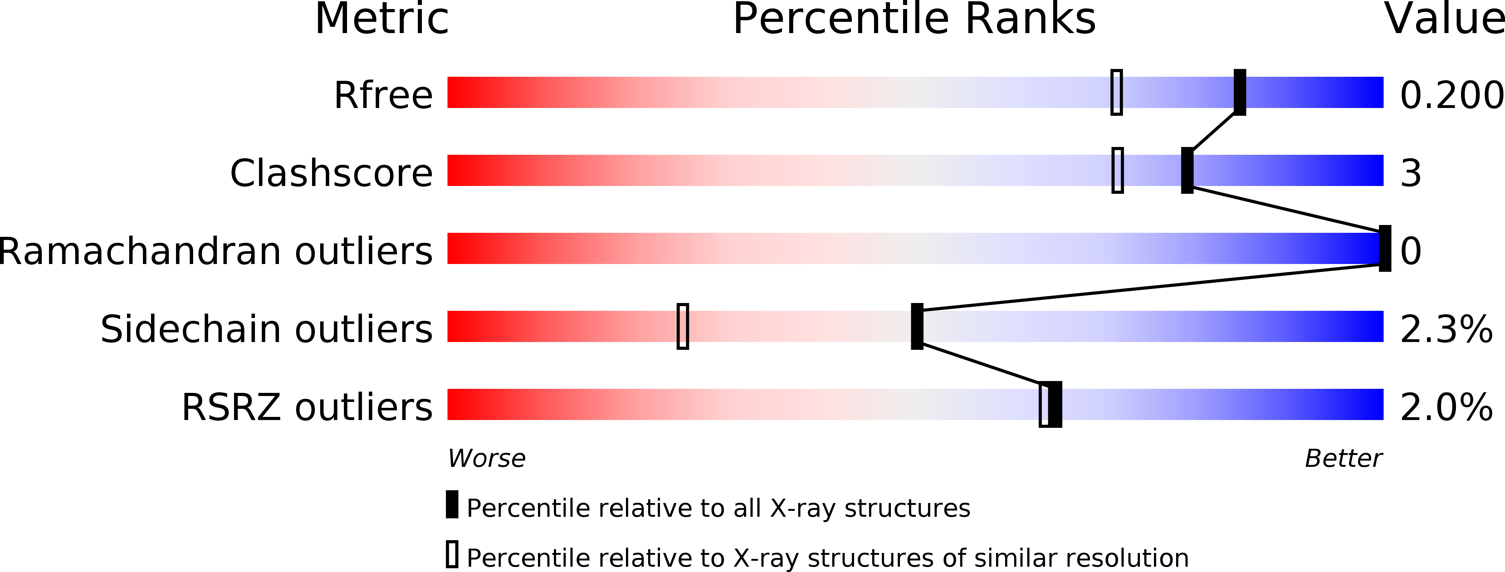 1UR2 validation report