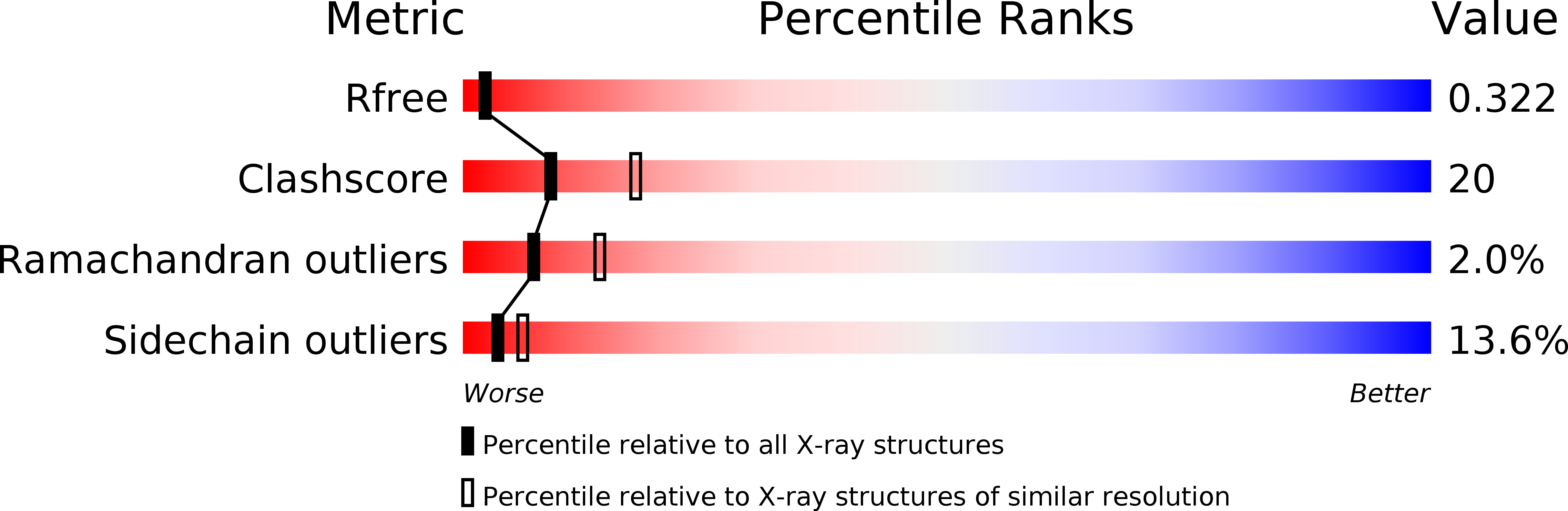 1URC validation report