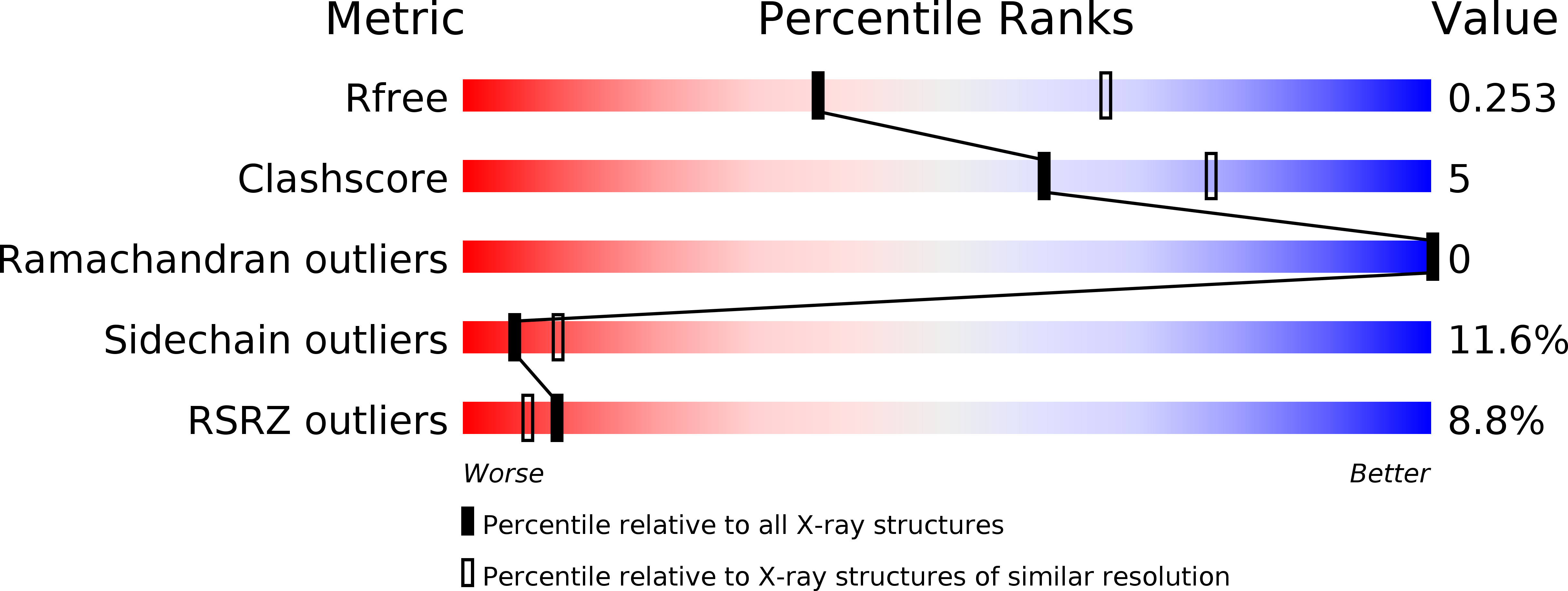 1URU validation report