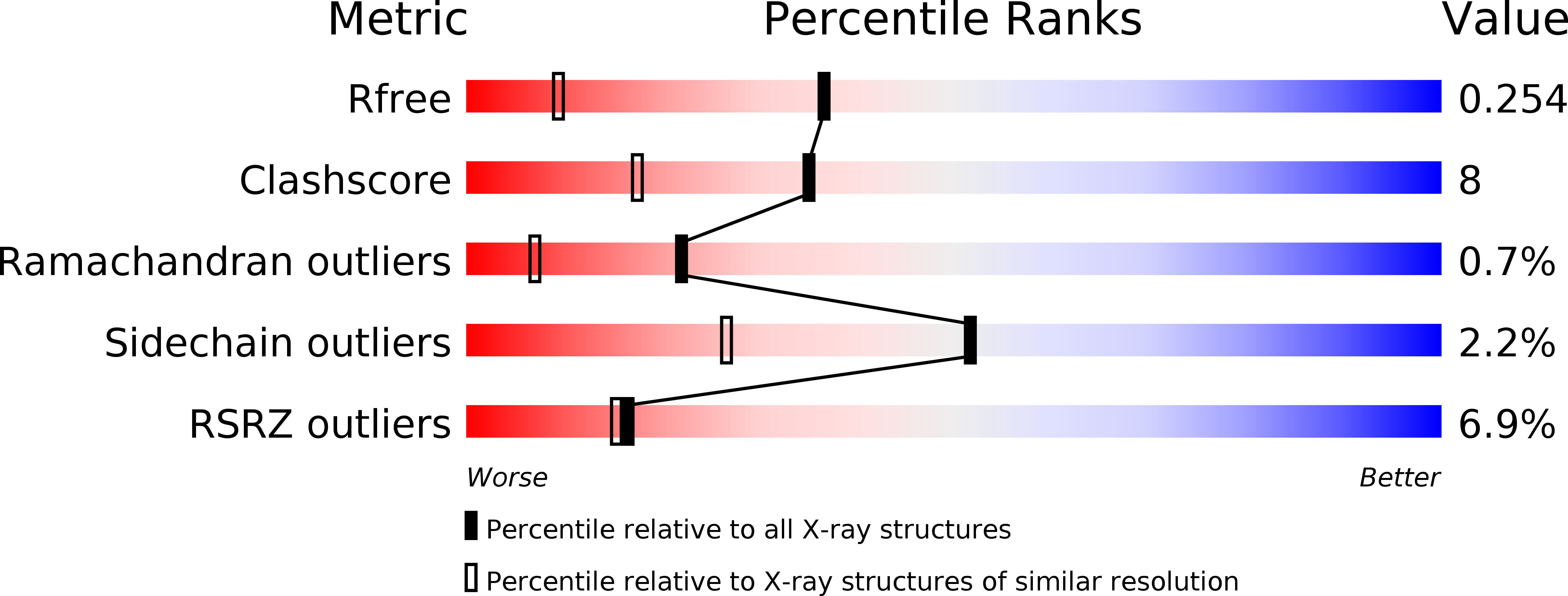 1URW validation report