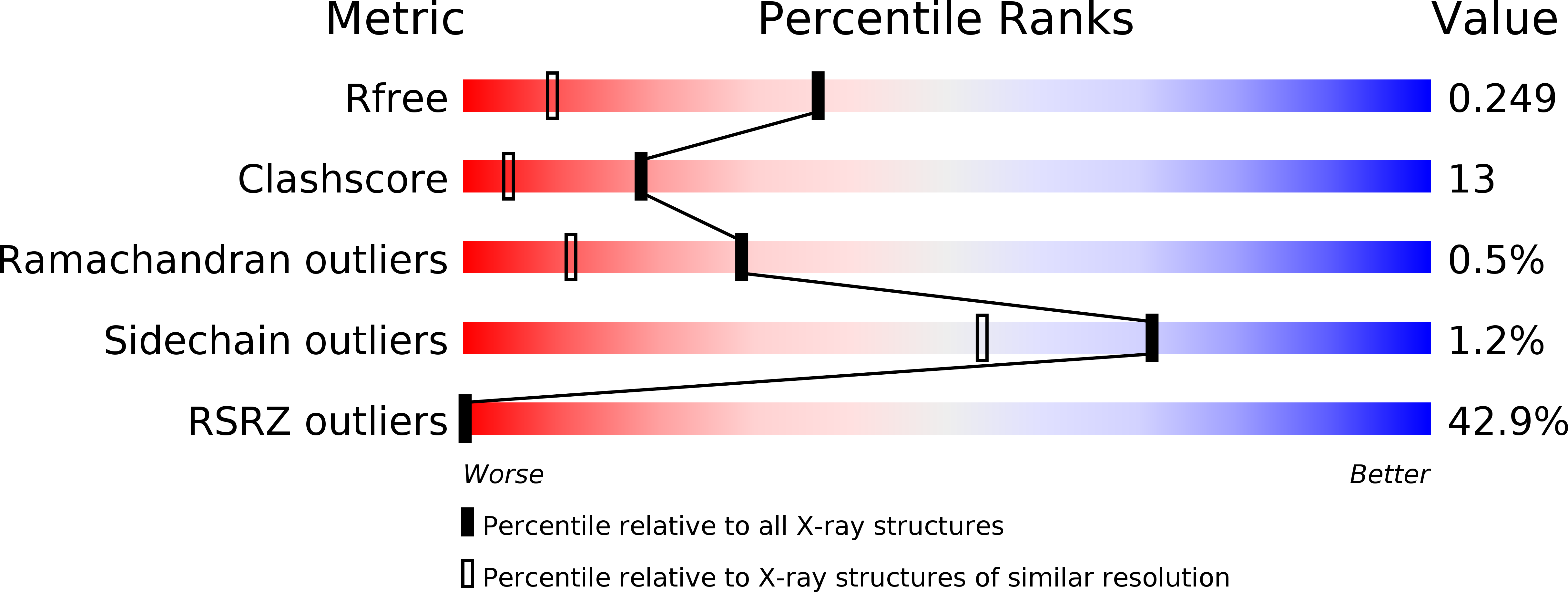 1US6 validation report