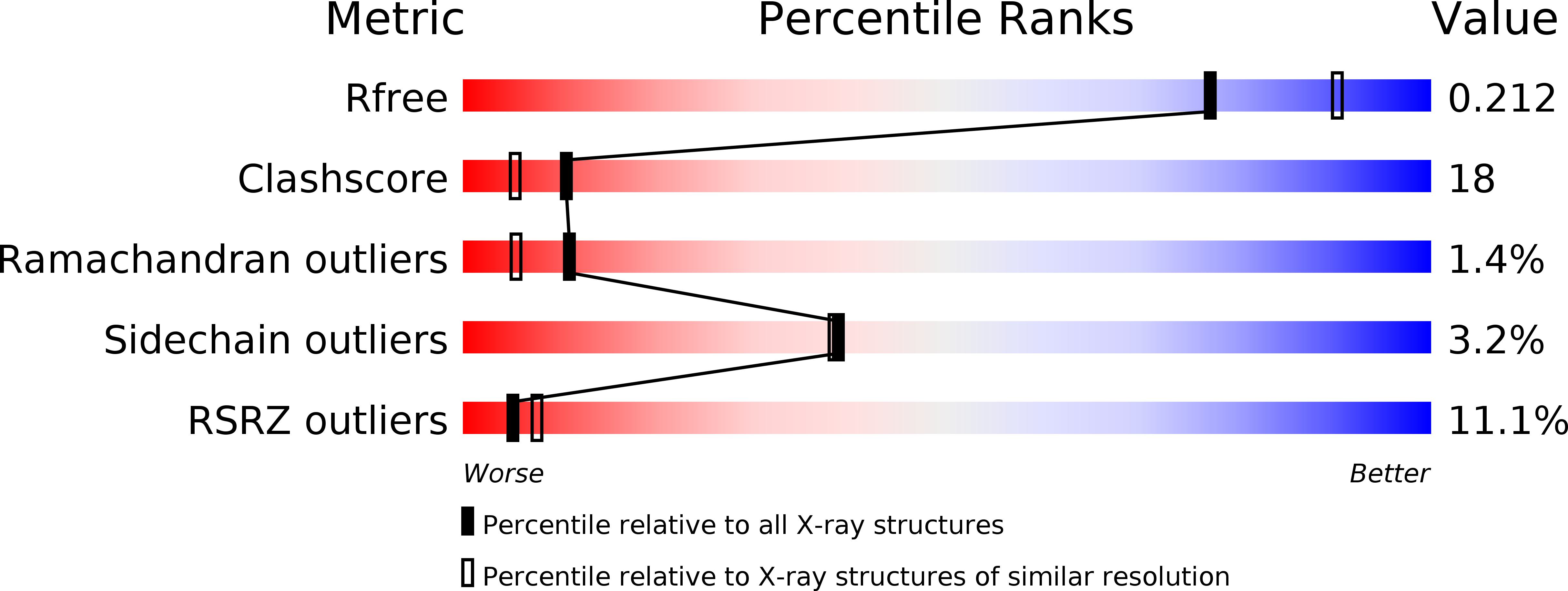 1USU validation report