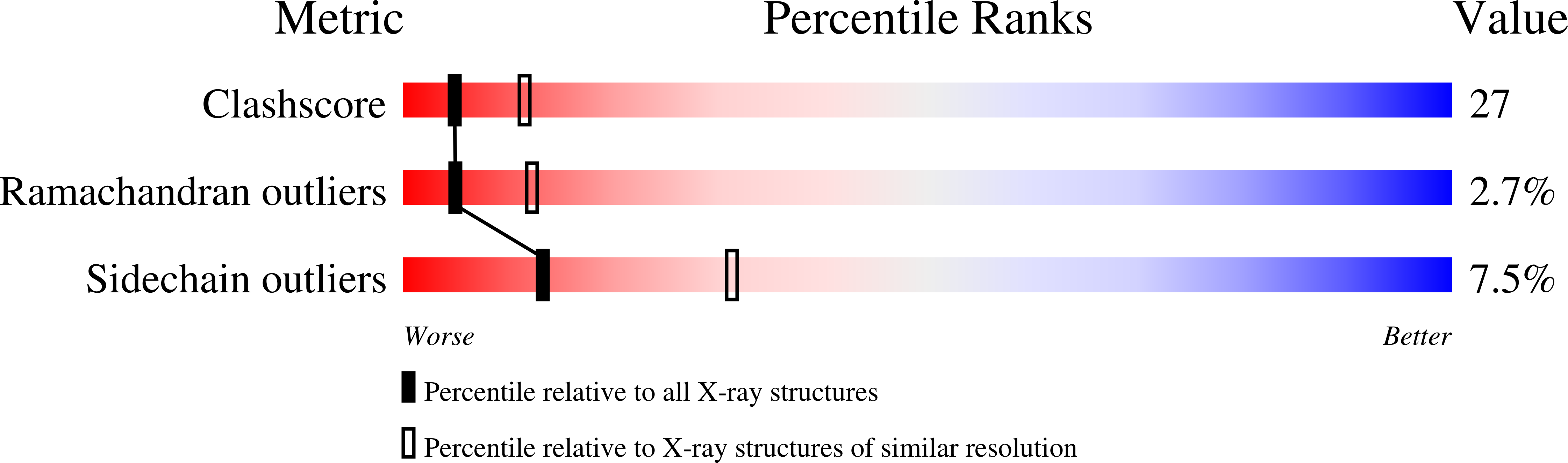 1USX validation report