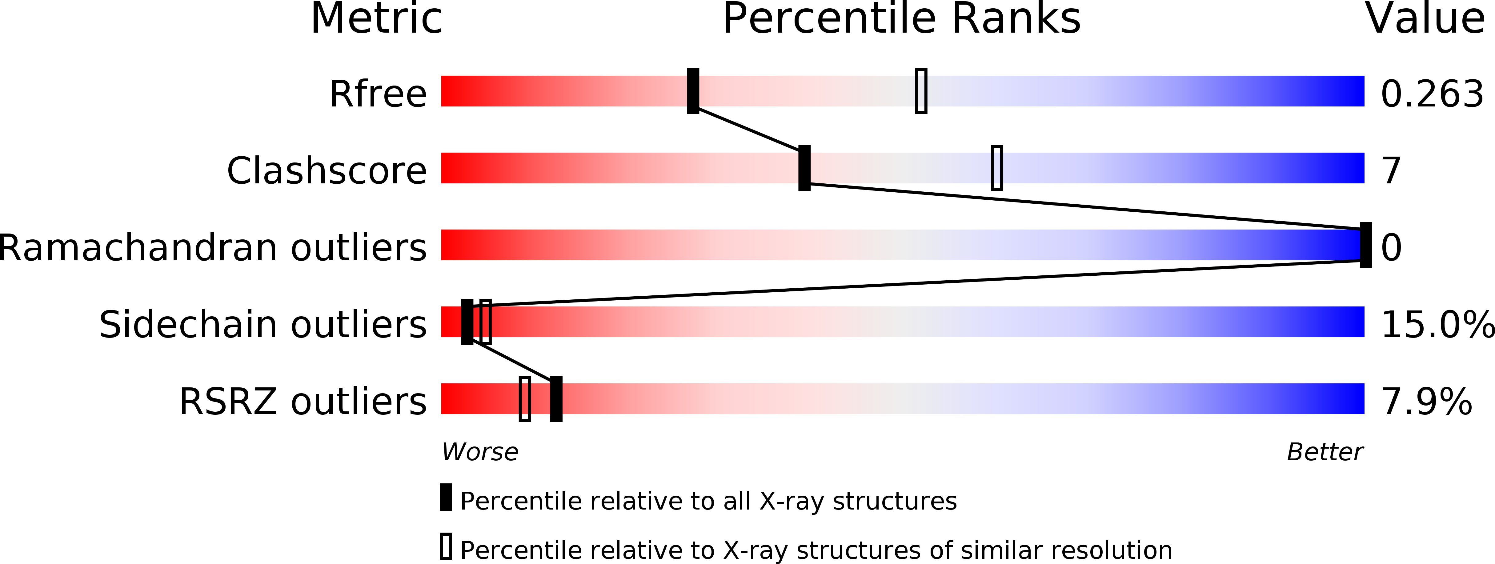 1UTB validation report