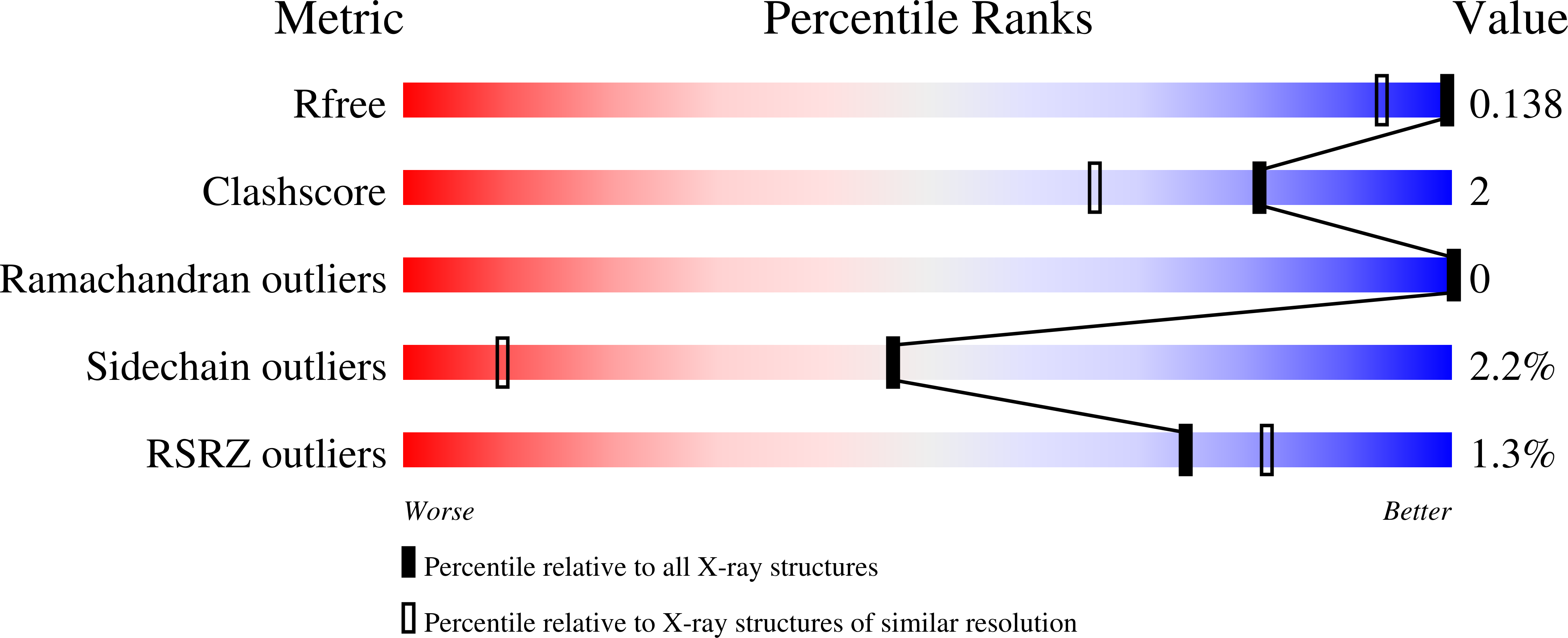 1UTQ validation report