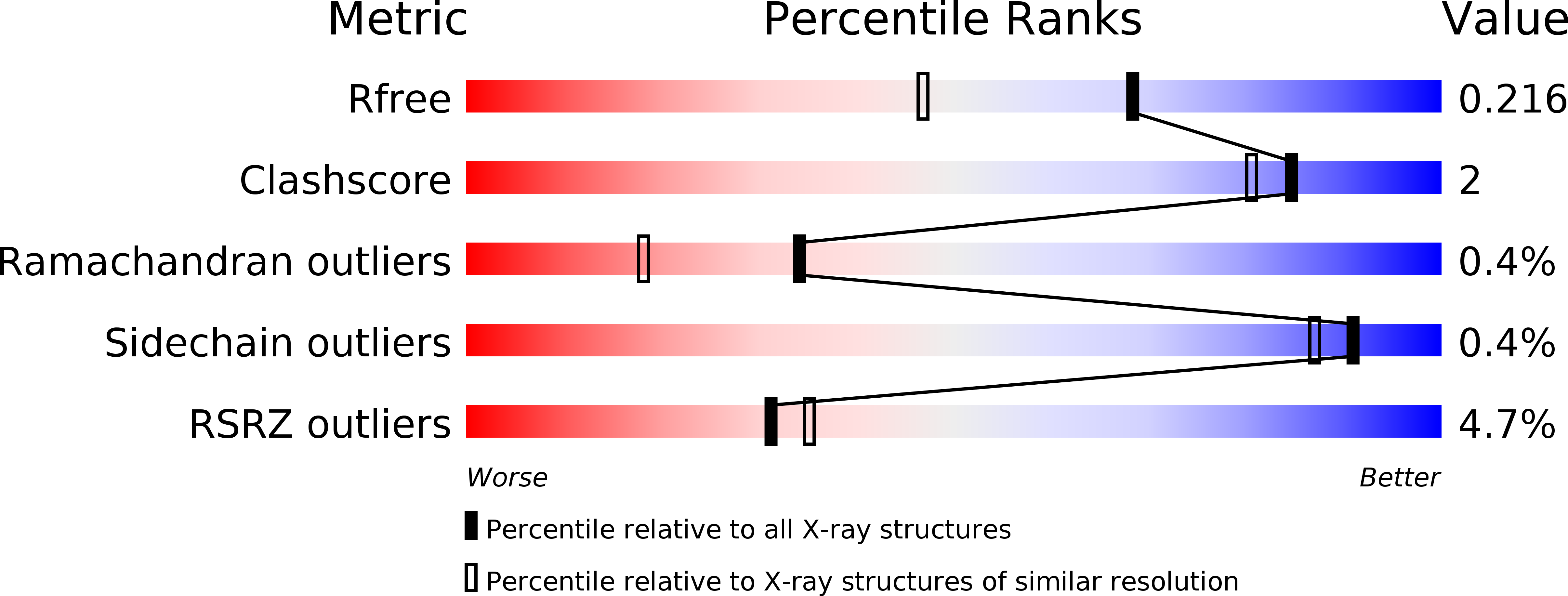 1UU3 validation report