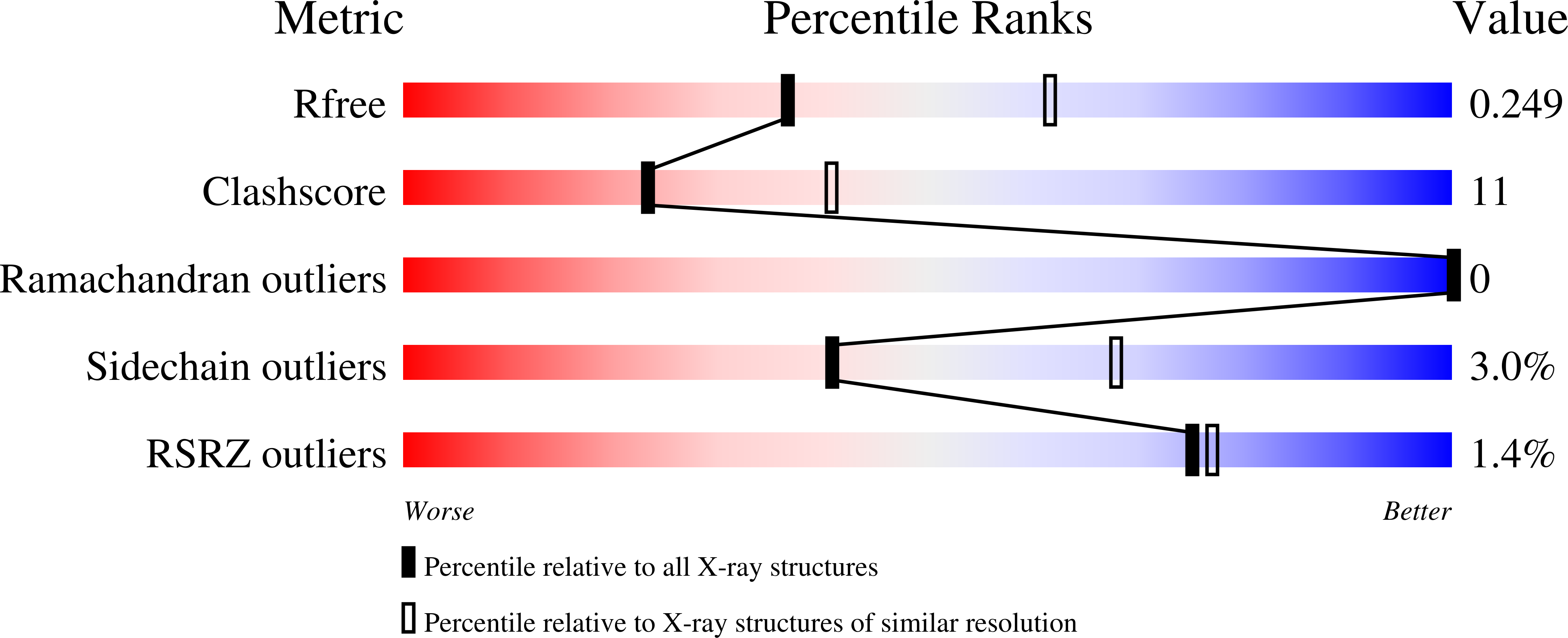 1UU8 validation report