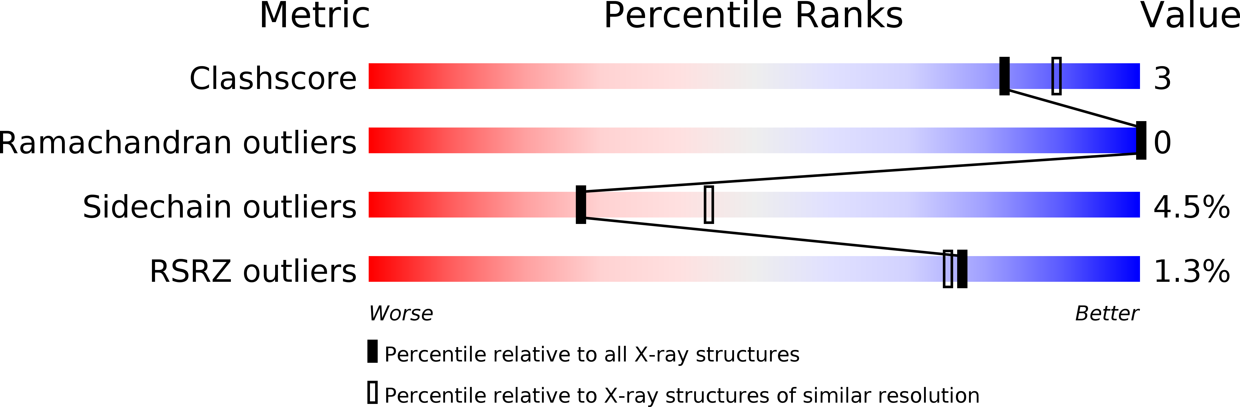 1UUG validation report