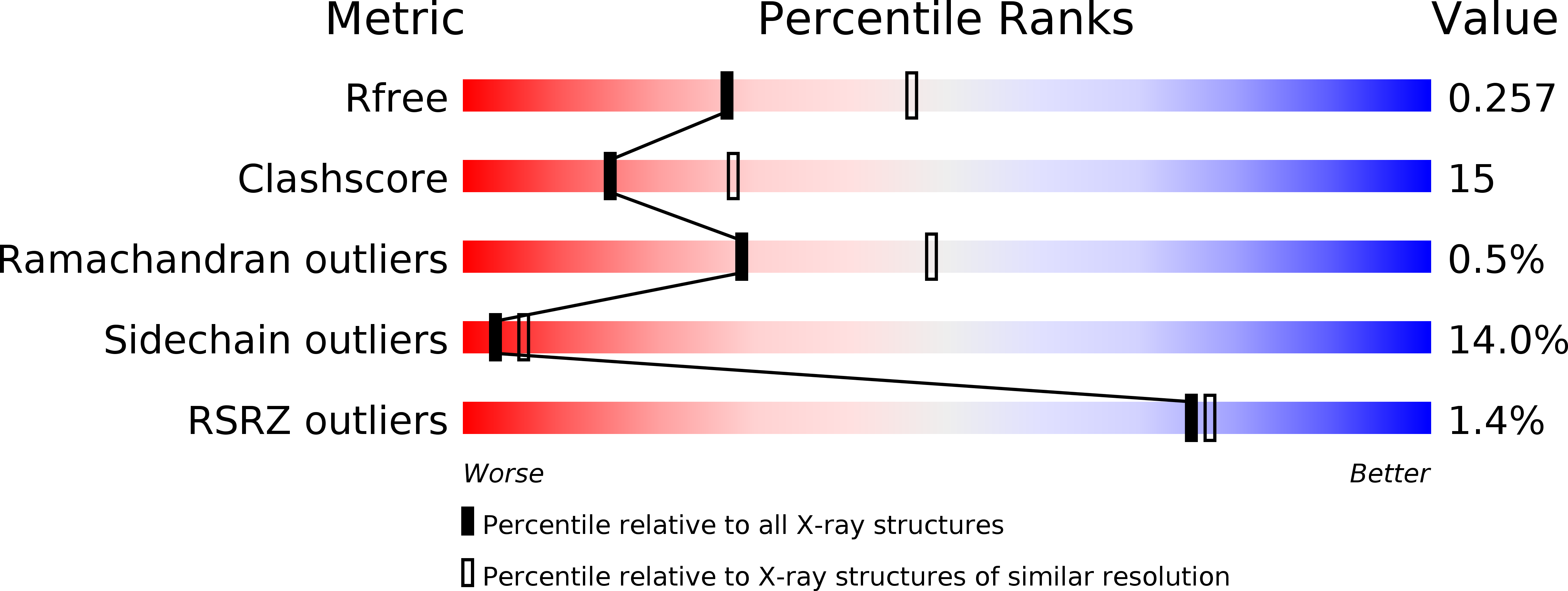 1UUN validation report