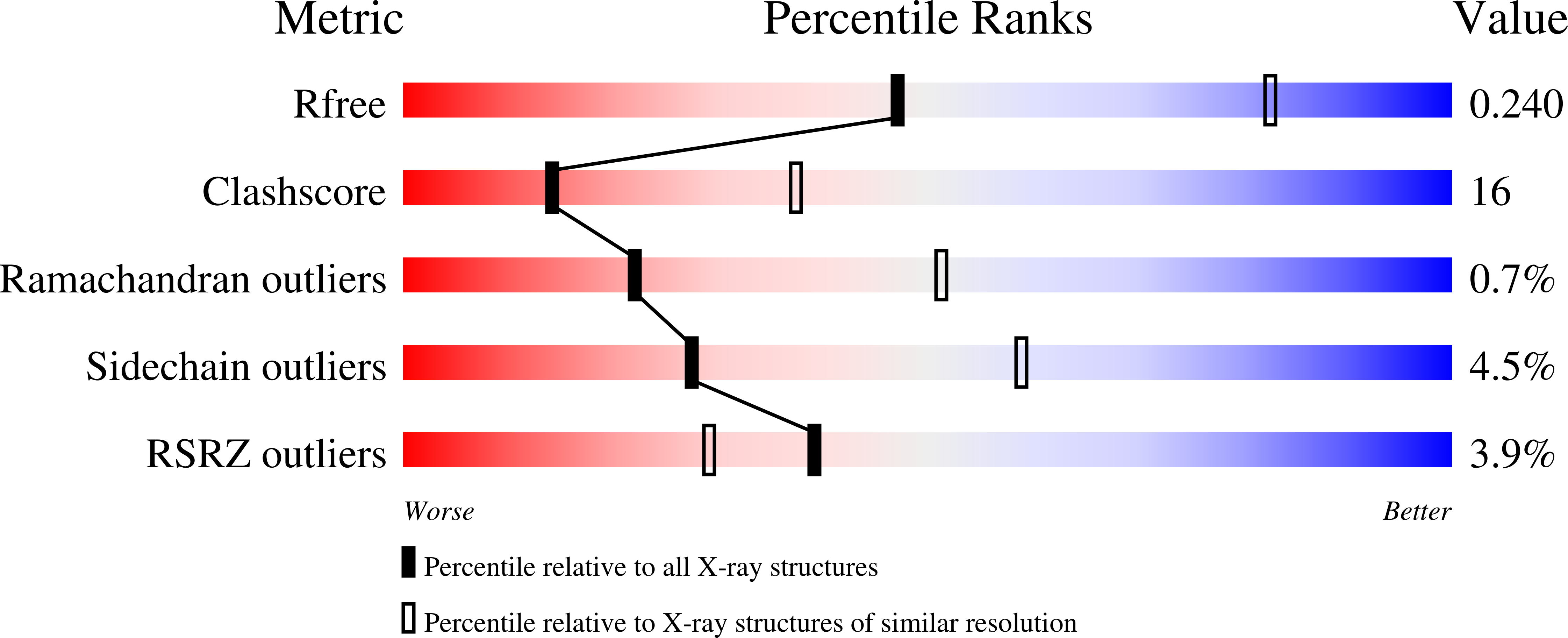 1UVR validation report