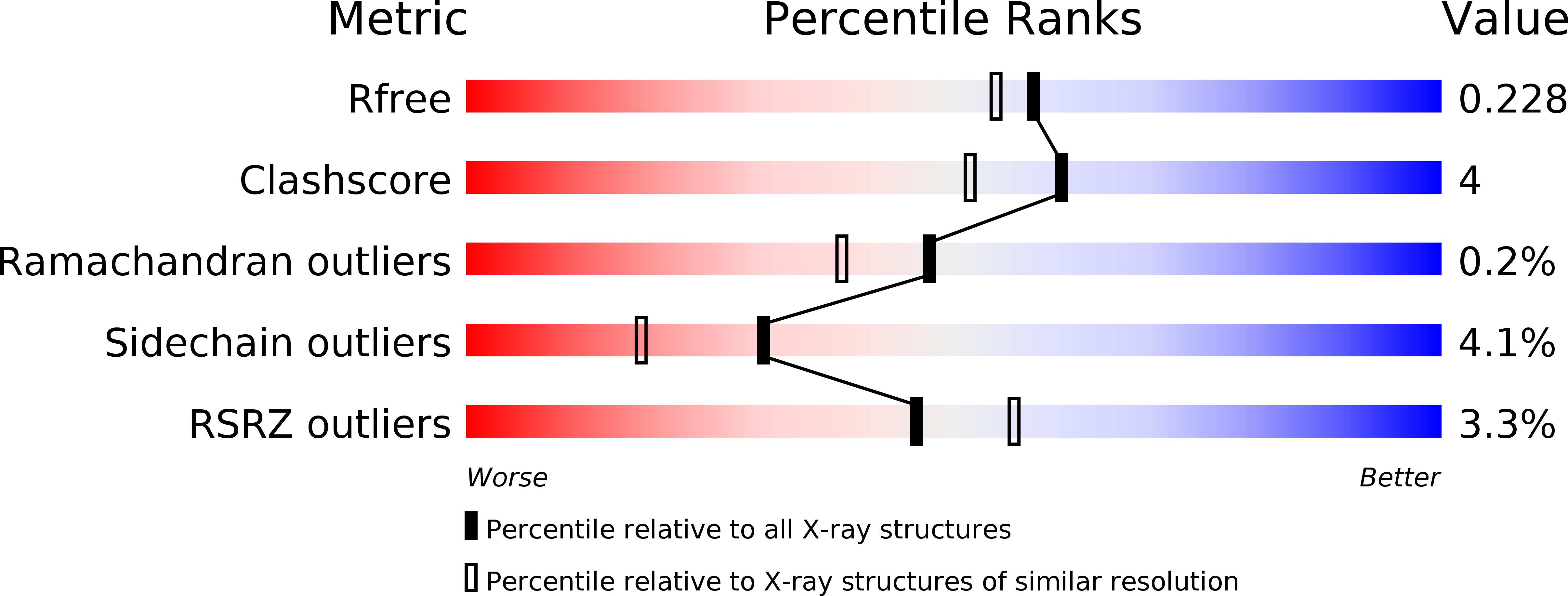 1UWS validation report
