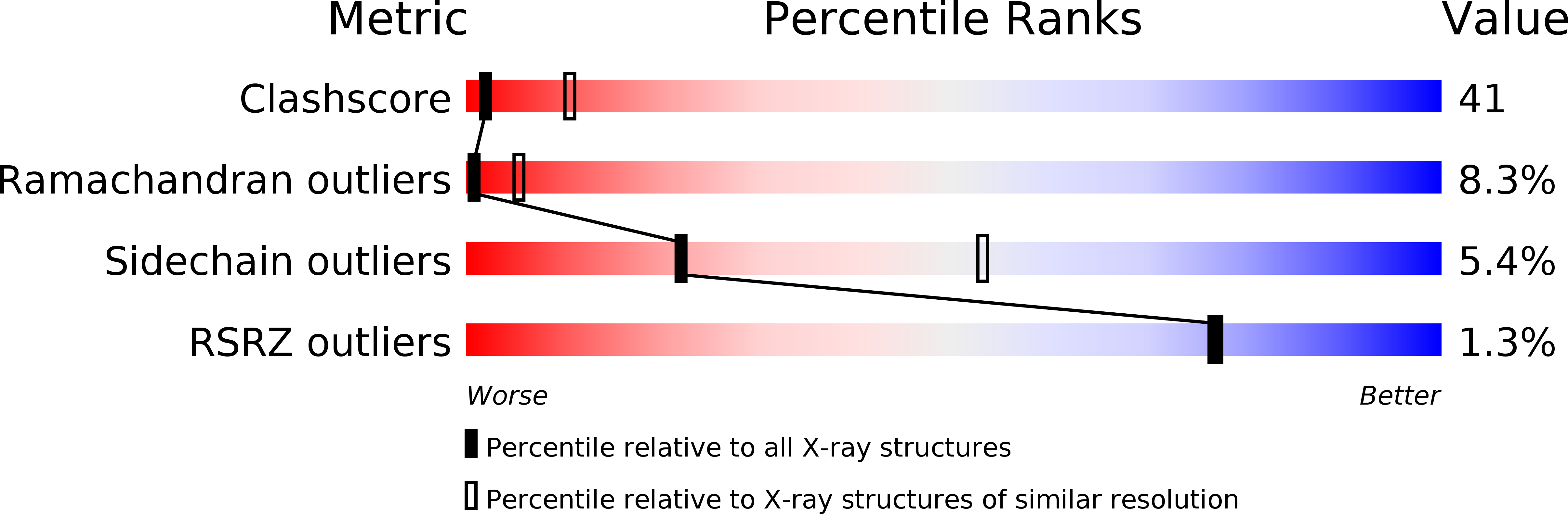 1UX4 validation report