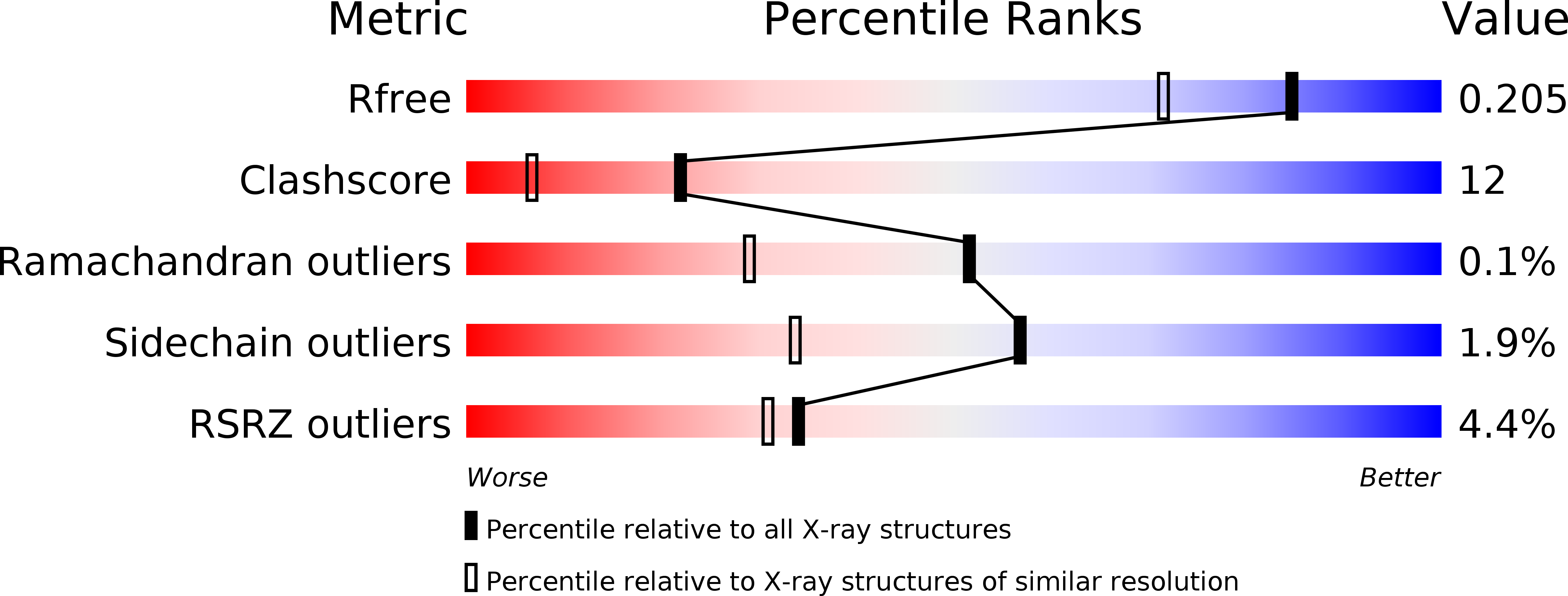 1UXL validation report