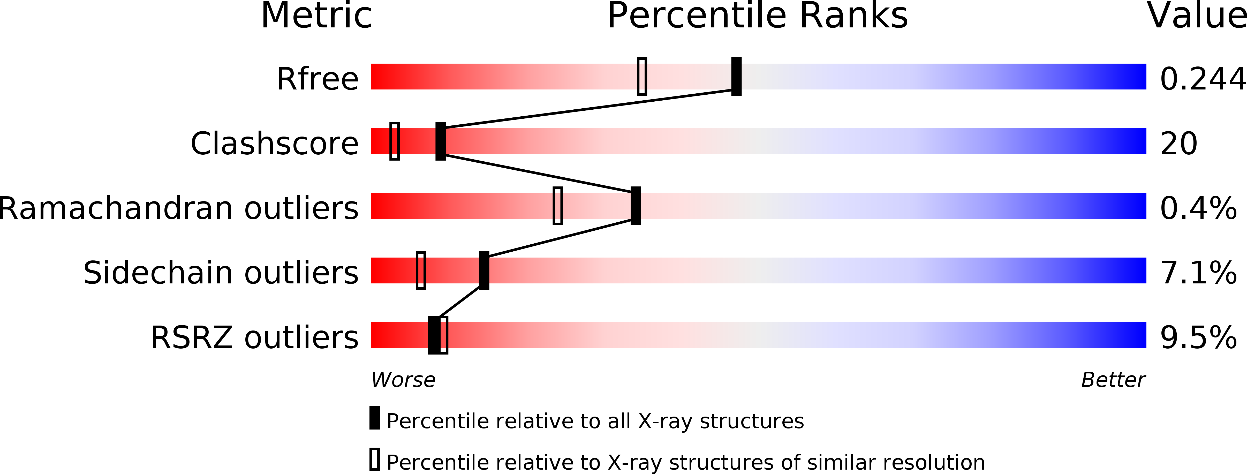 1UXM validation report