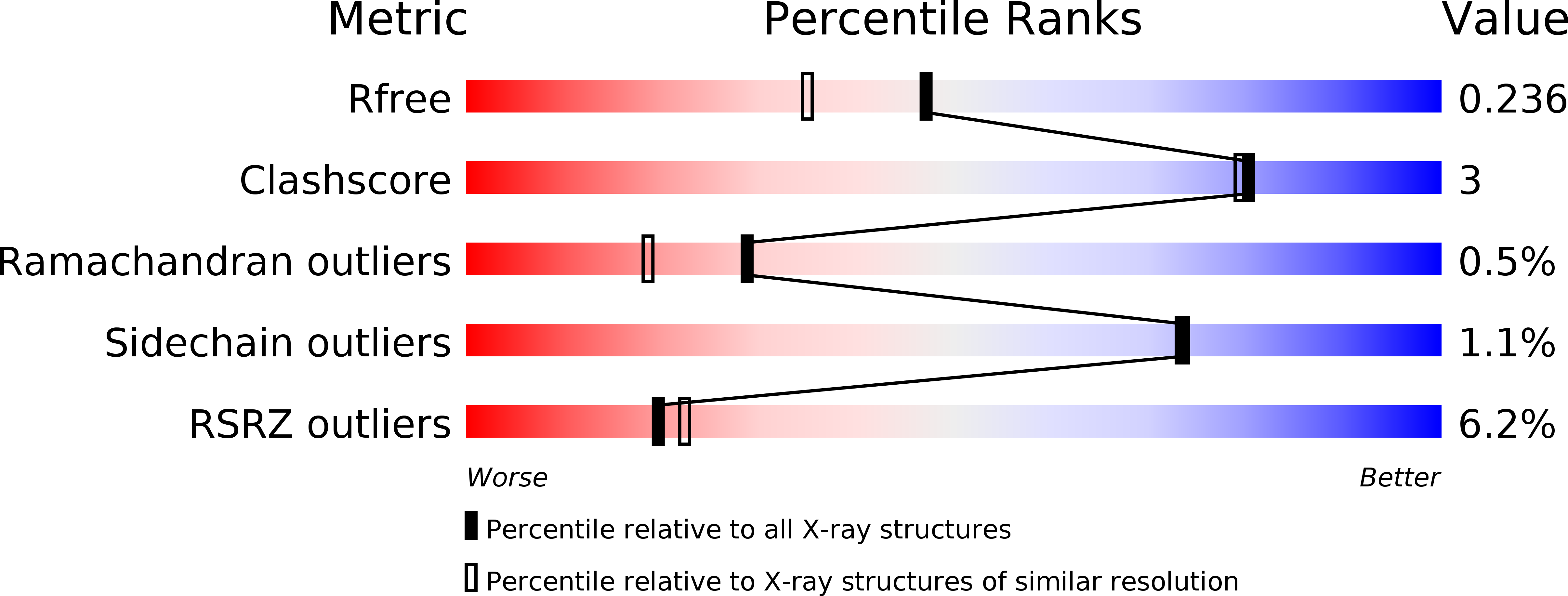 1UY6 validation report