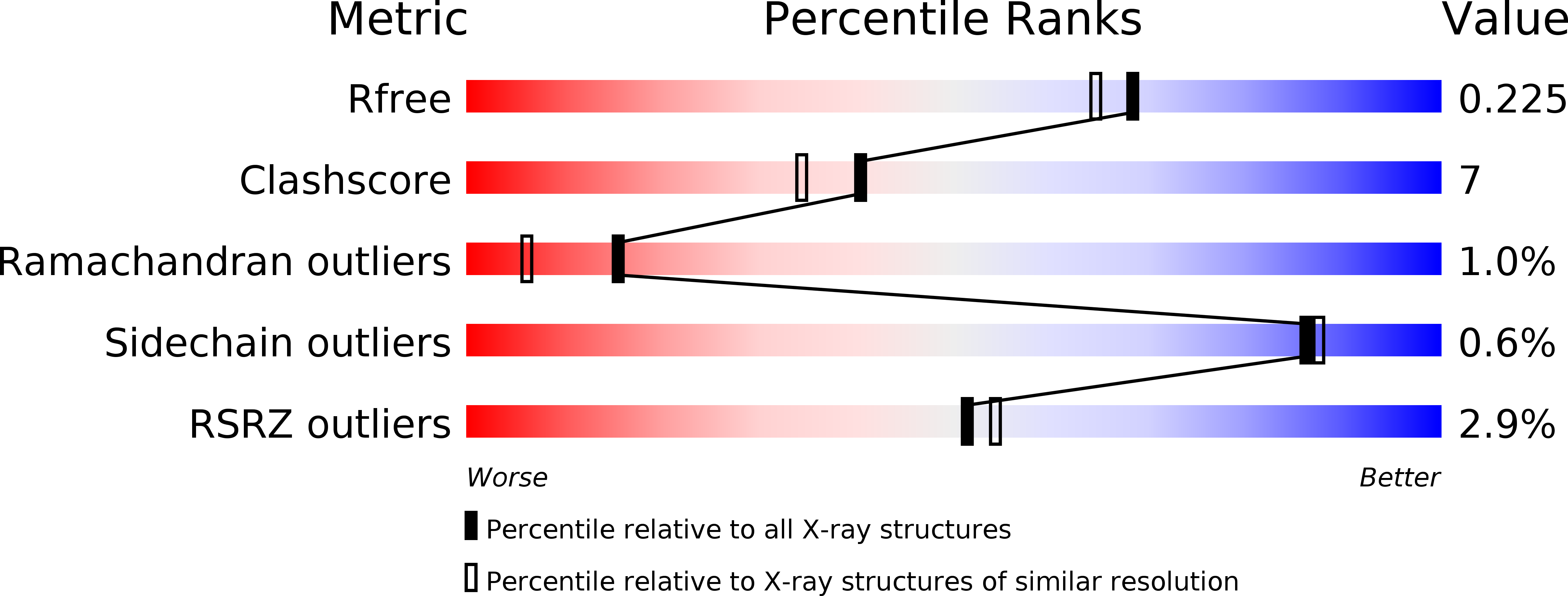 1UY7 validation report