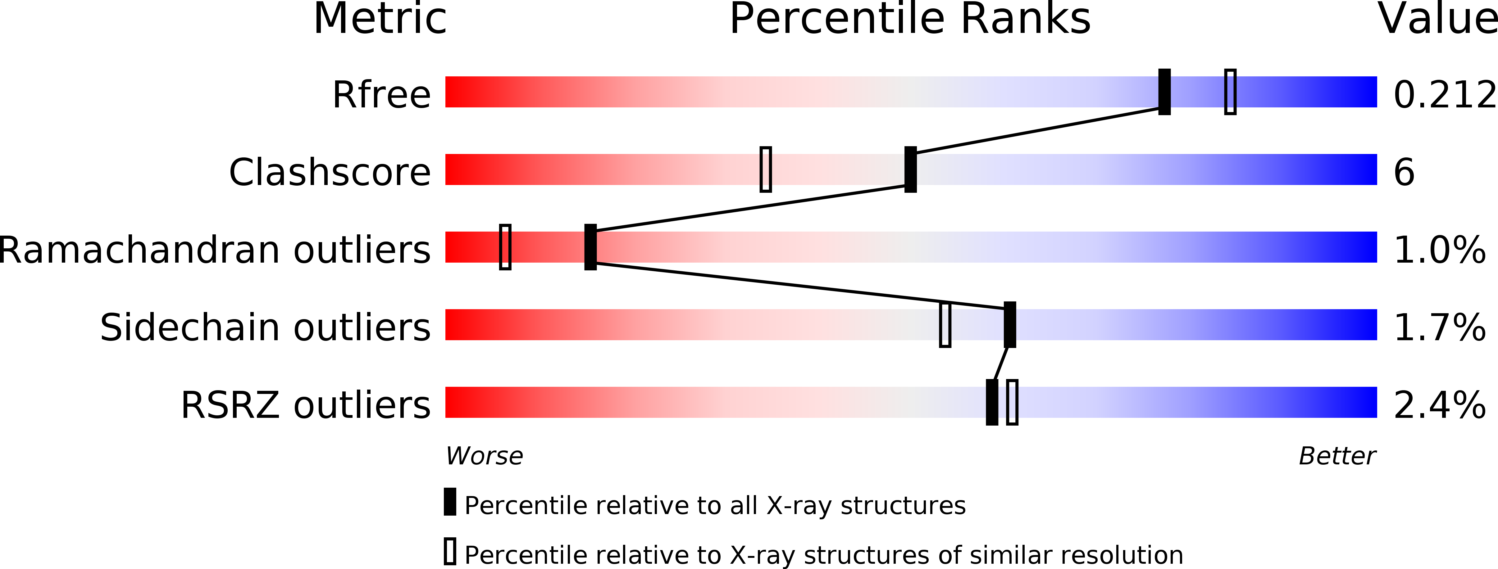 1UY8 validation report