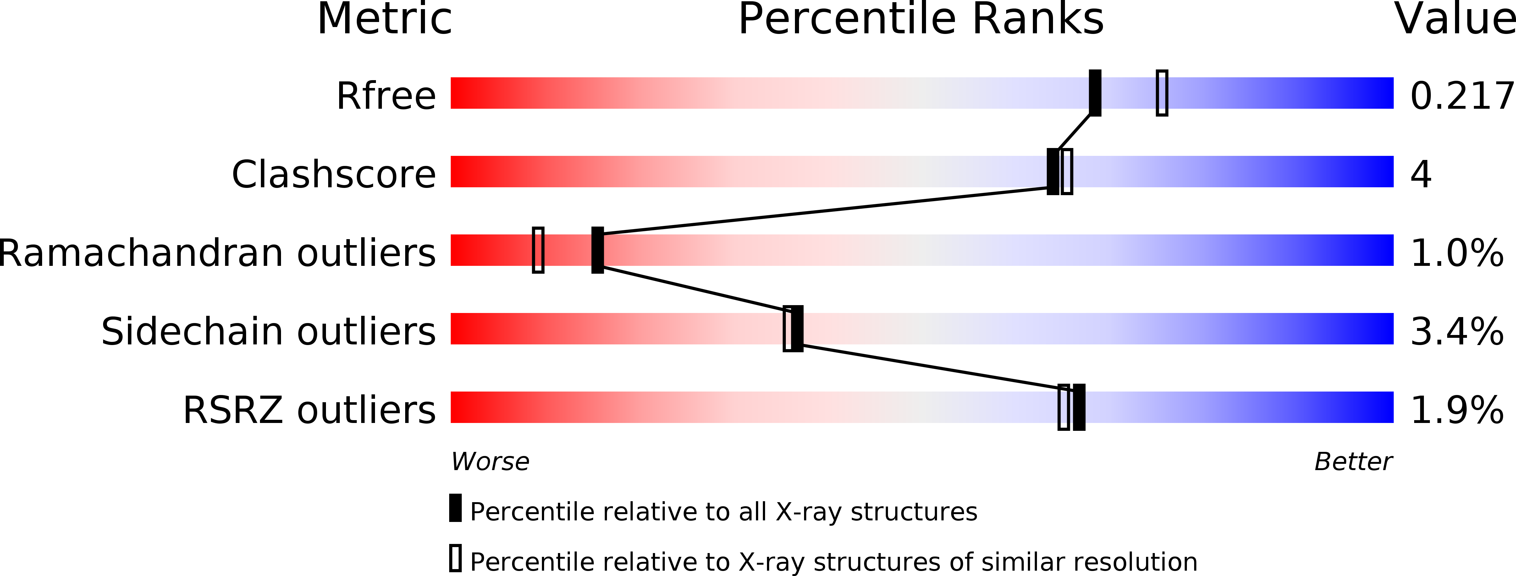 1UY9 validation report
