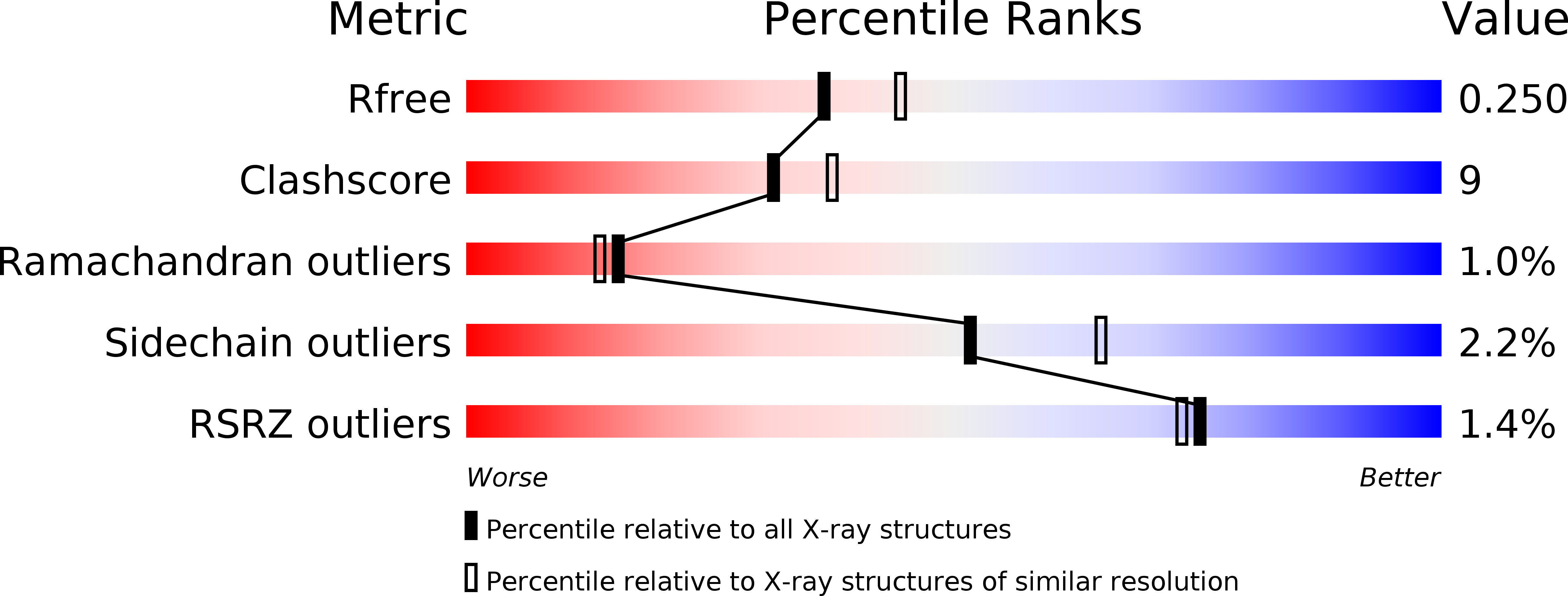 1UYD validation report