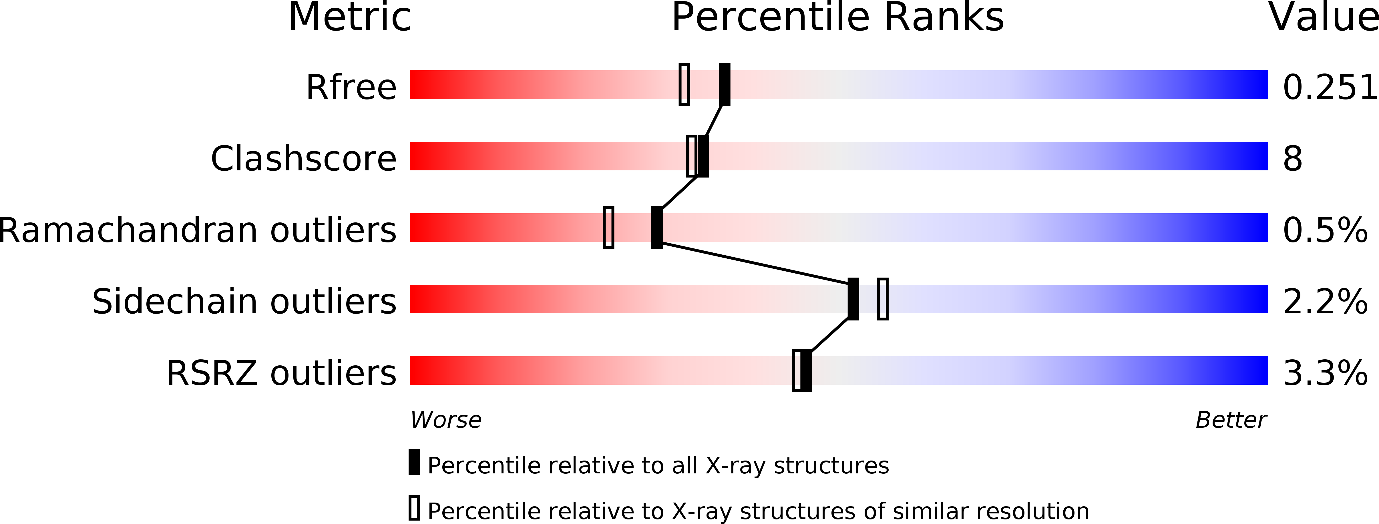 1UYE validation report