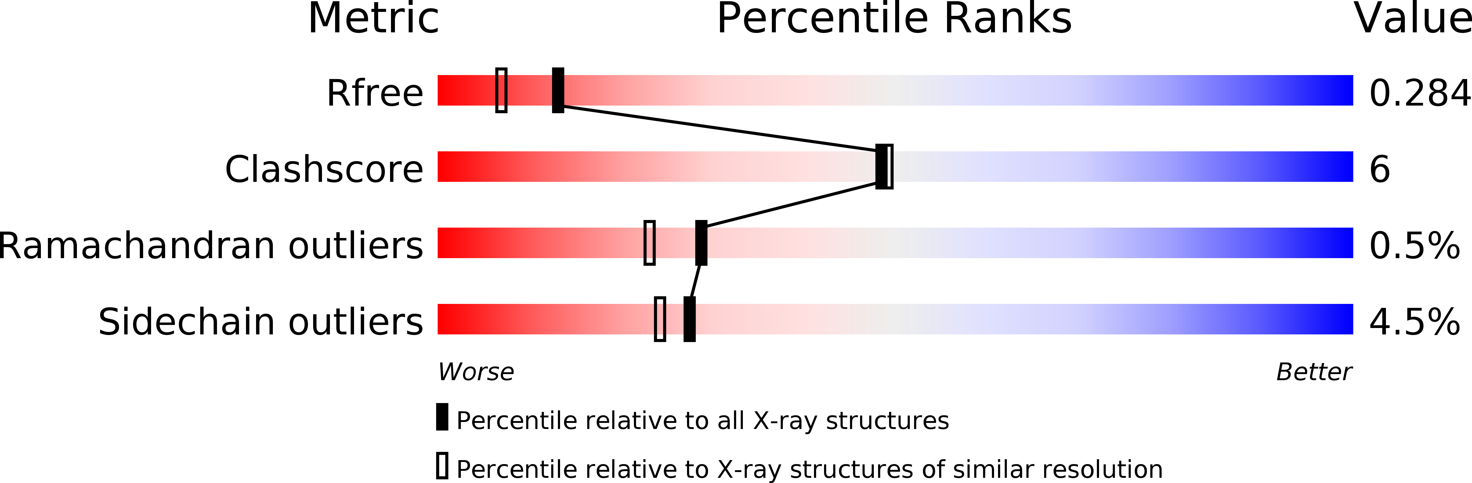 1UYG validation report