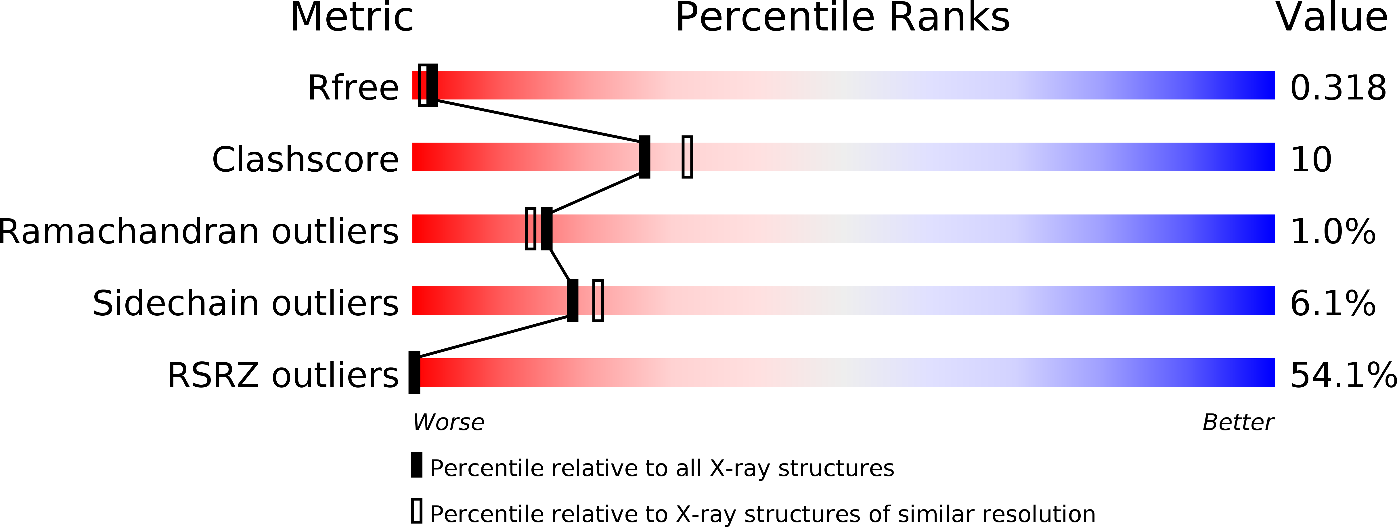 1UYH validation report