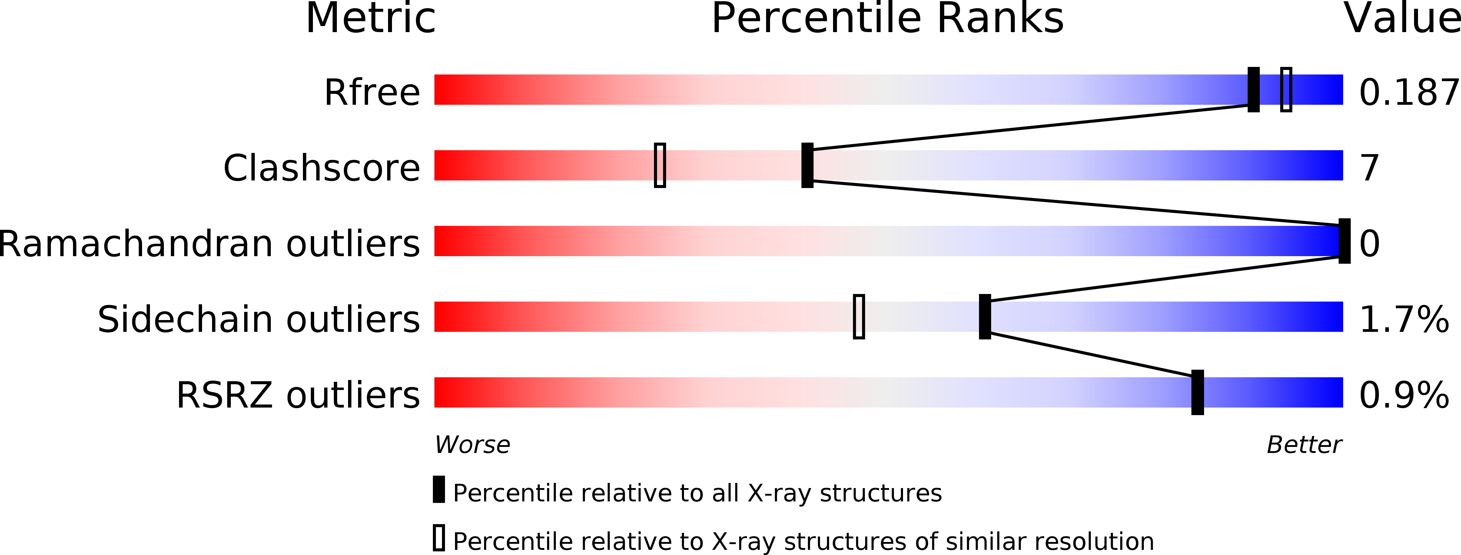 1V0Z validation report